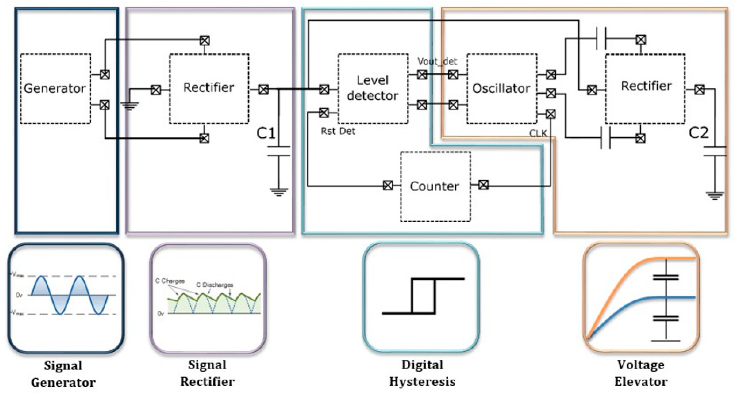 Proceedings 02 01512 g003