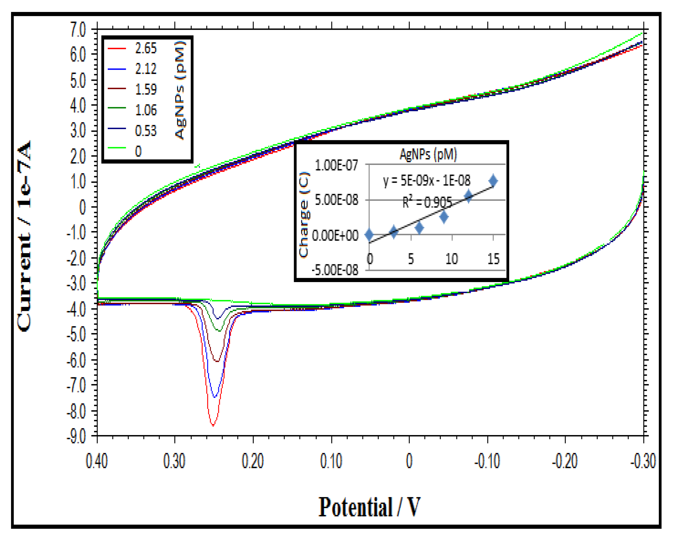Proceedings 02 01556 g003