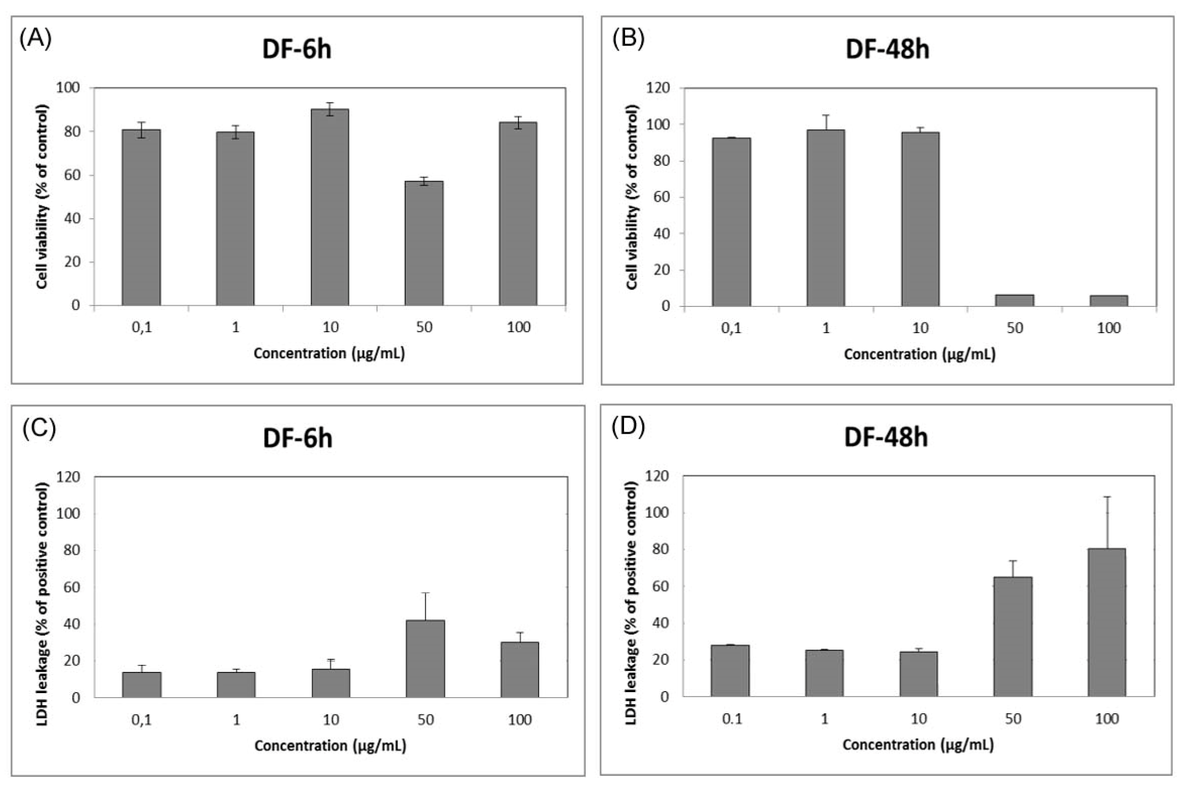 Proceedings 02 01557 g002