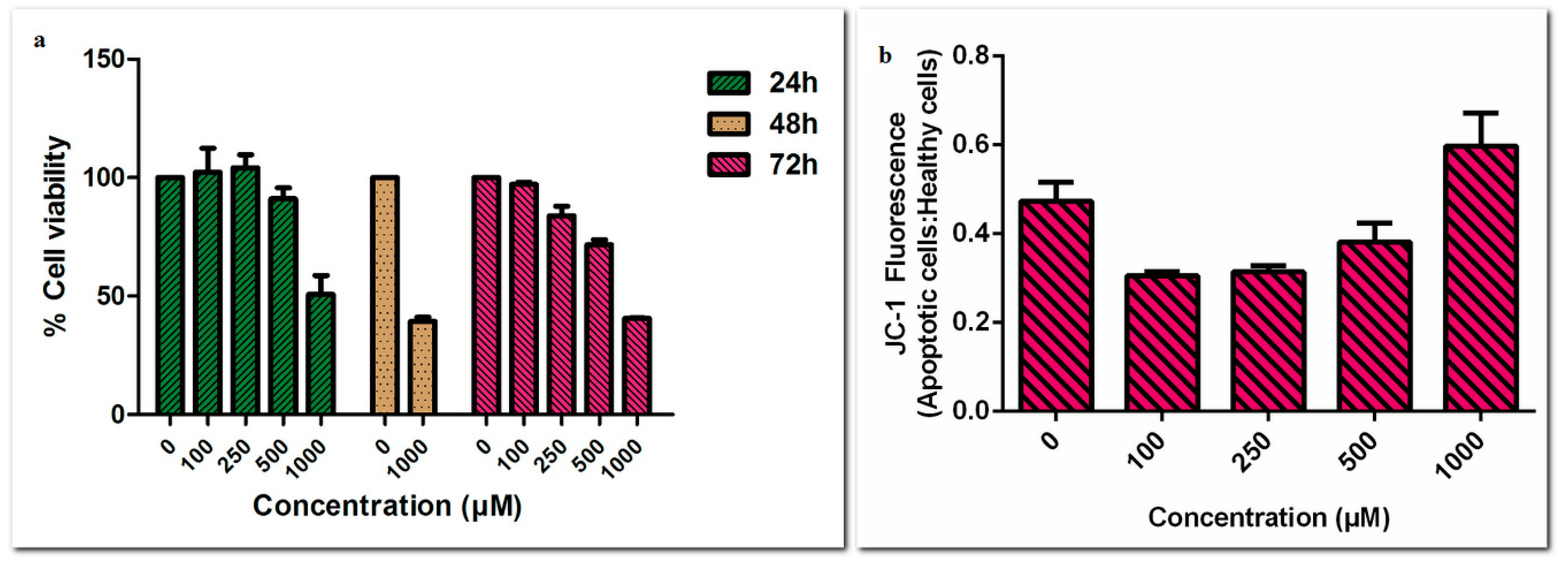 Proceedings 02 01573 g001