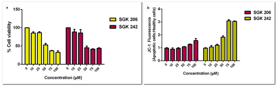 Proceedings 02 01573 g002 550