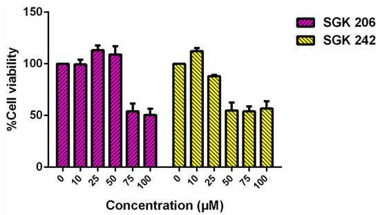 Proceedings 02 01573 g003 550