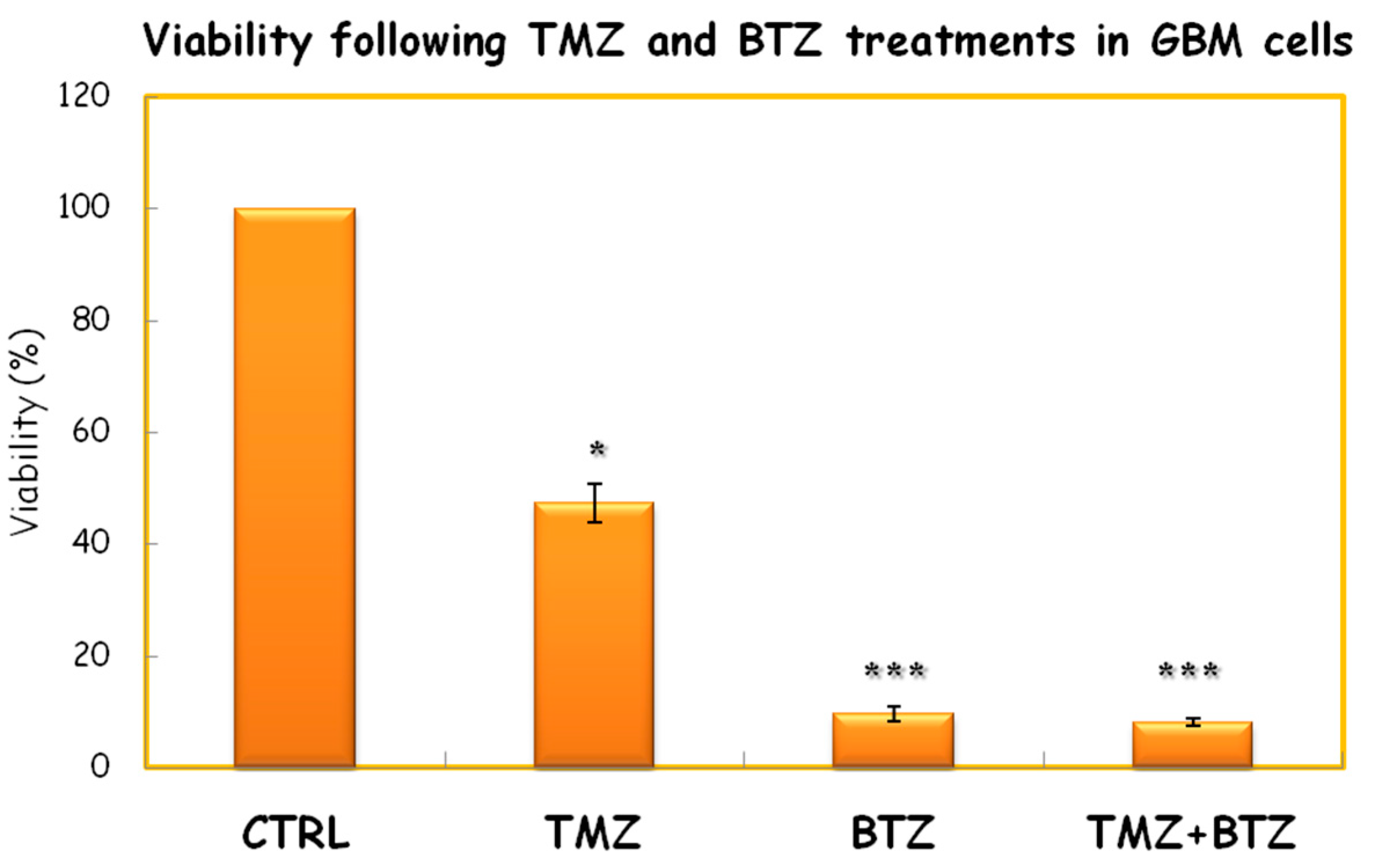 Proceedings 02 01579 g002