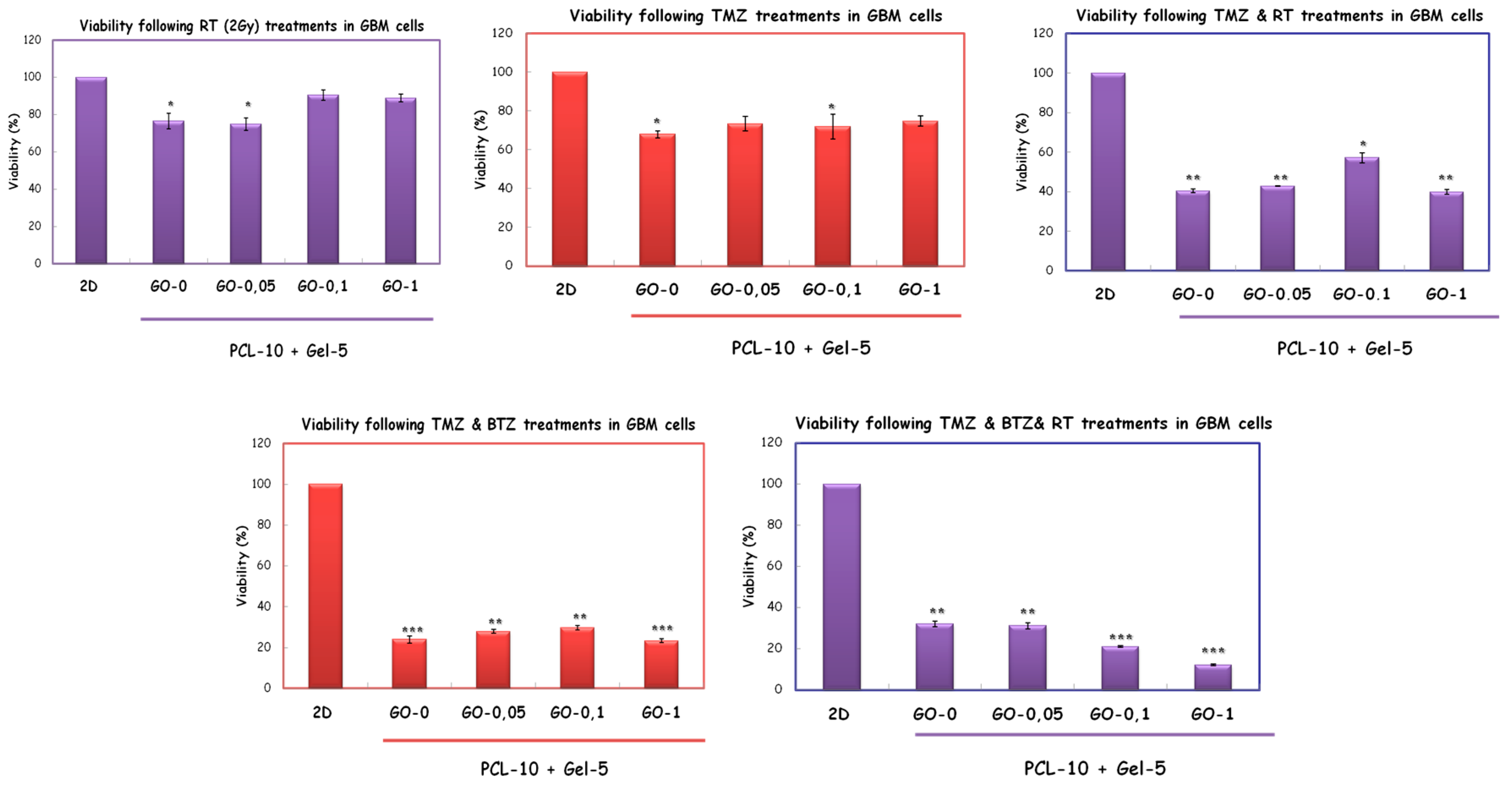 Proceedings 02 01579 g003