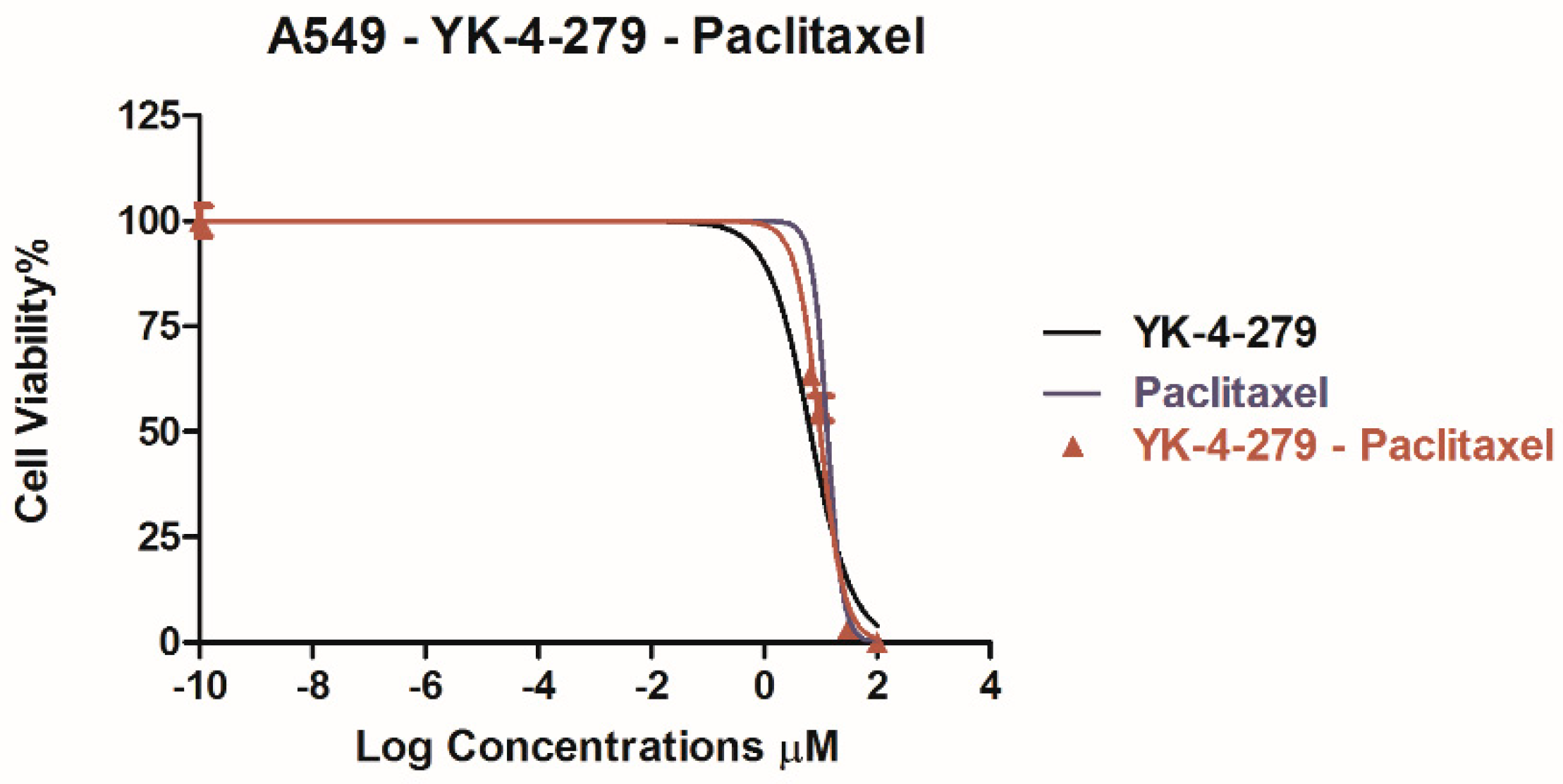 Proceedings 02 01588 g002