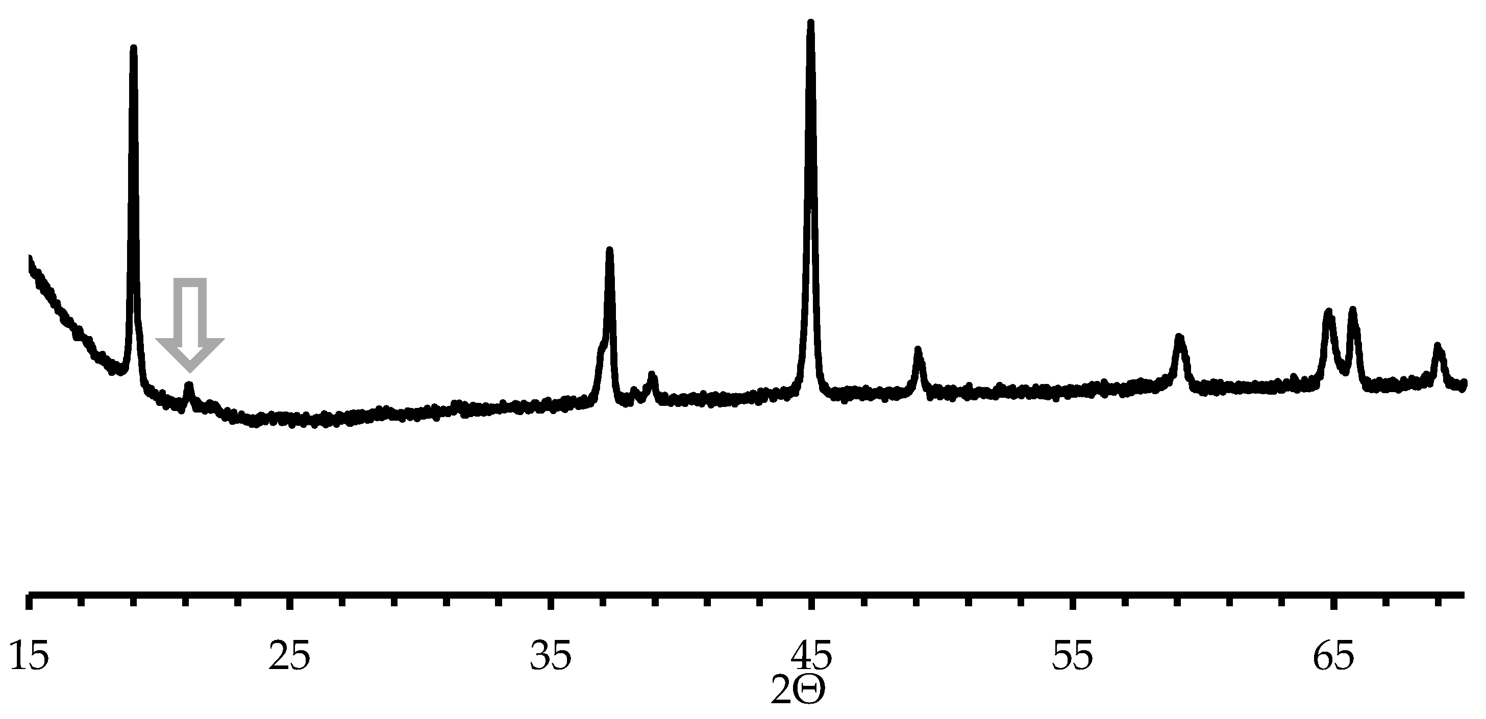 Proceedings 03 00007 g001 Proceedings 03 00007 g001