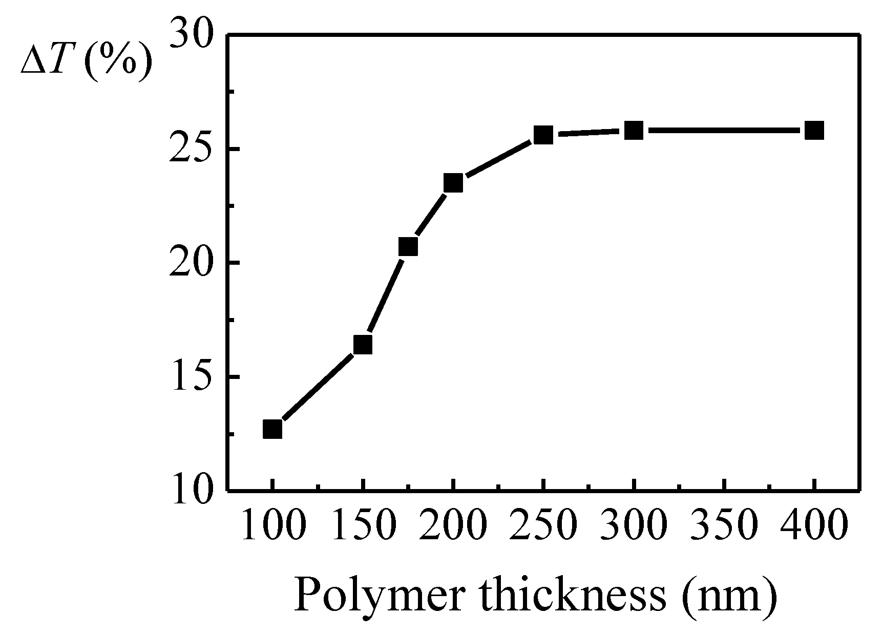Proceedings 03 00012 g001