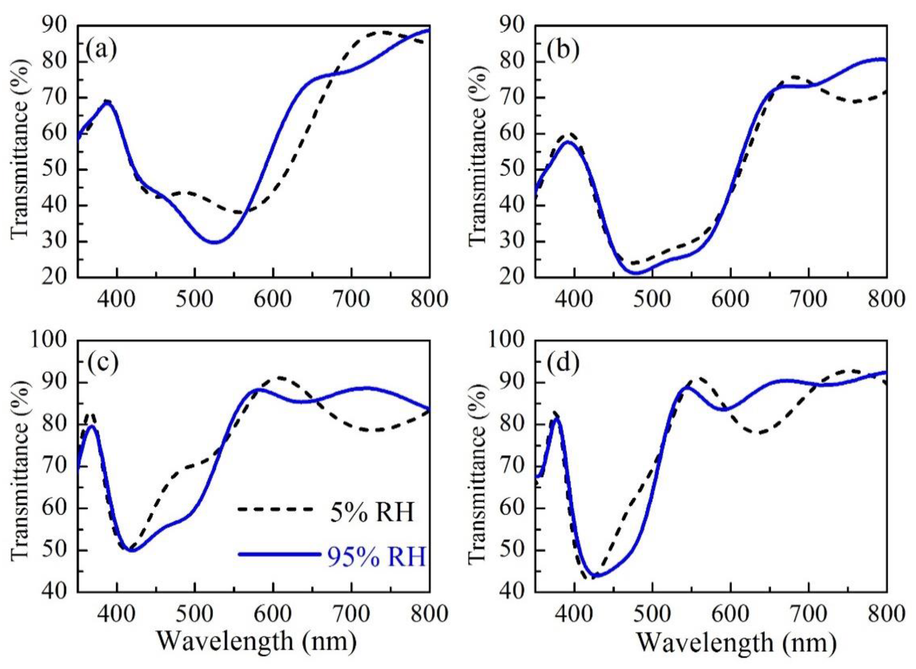 Proceedings 03 00012 g003