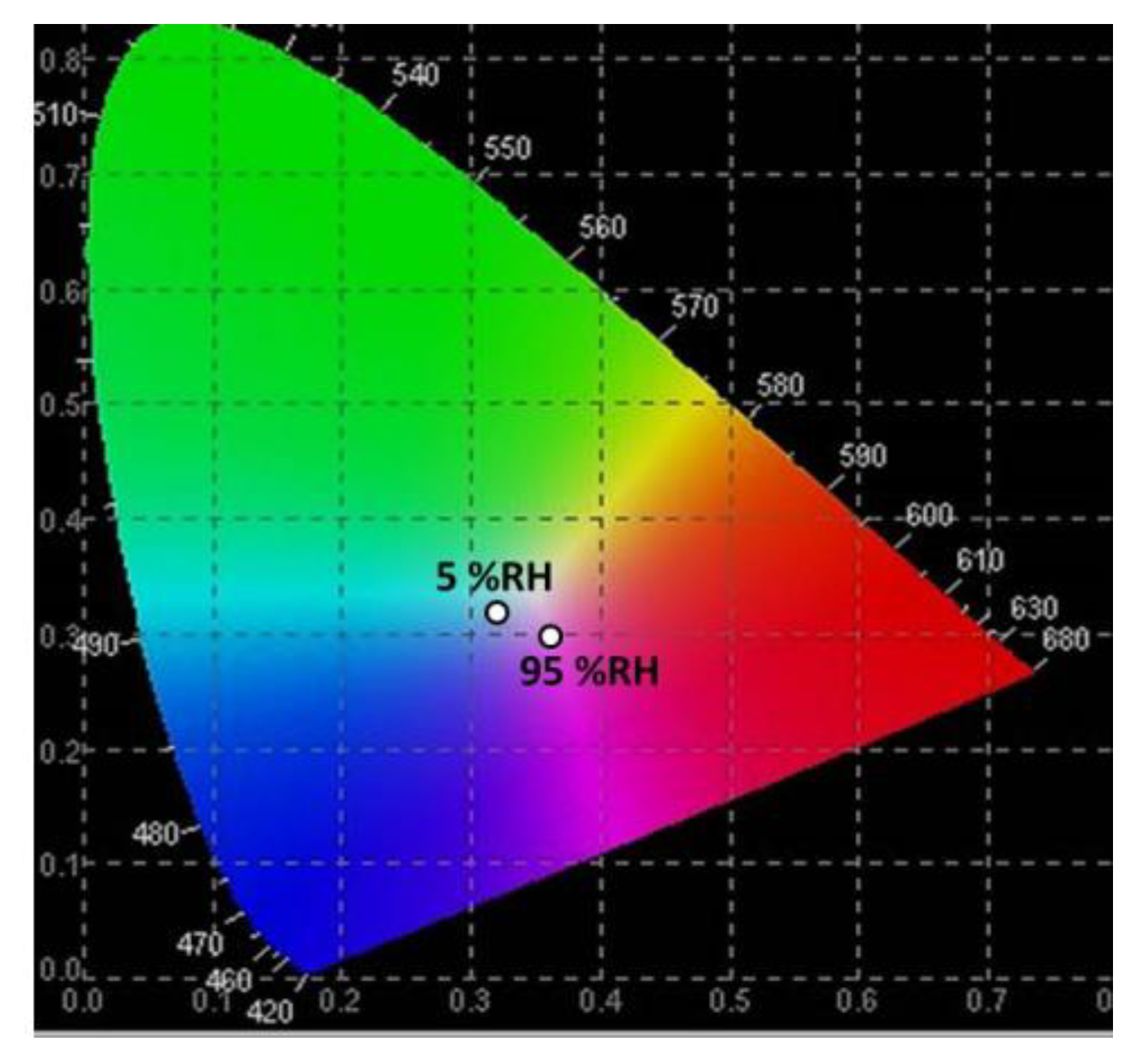 Proceedings 03 00012 g005