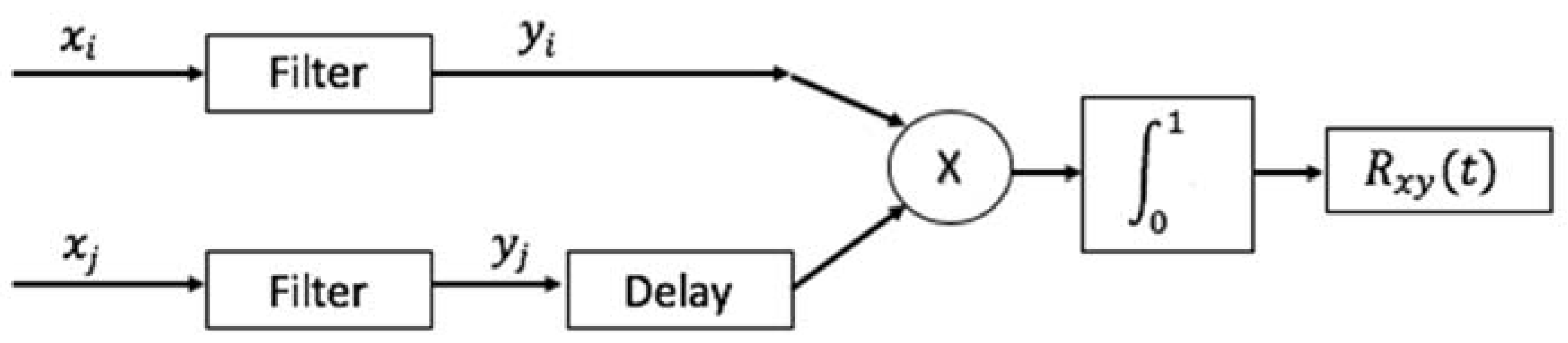 Proceedings 04 00006 g001 Proceedings 04 00006 g001