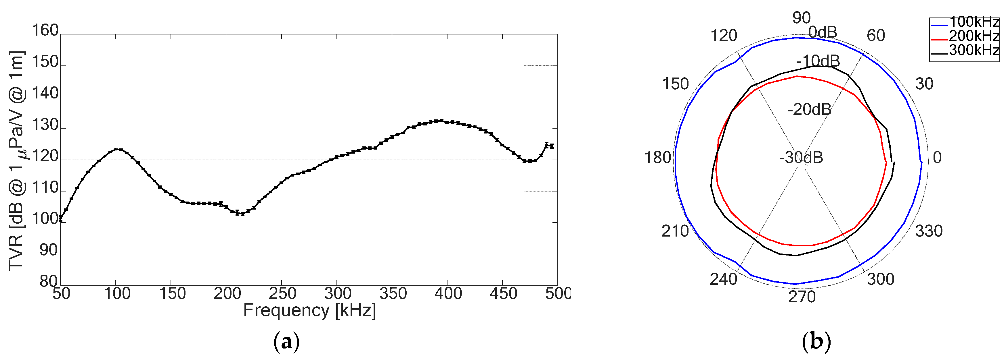 Proceedings 04 00006 g002 Proceedings 04 00006 g002