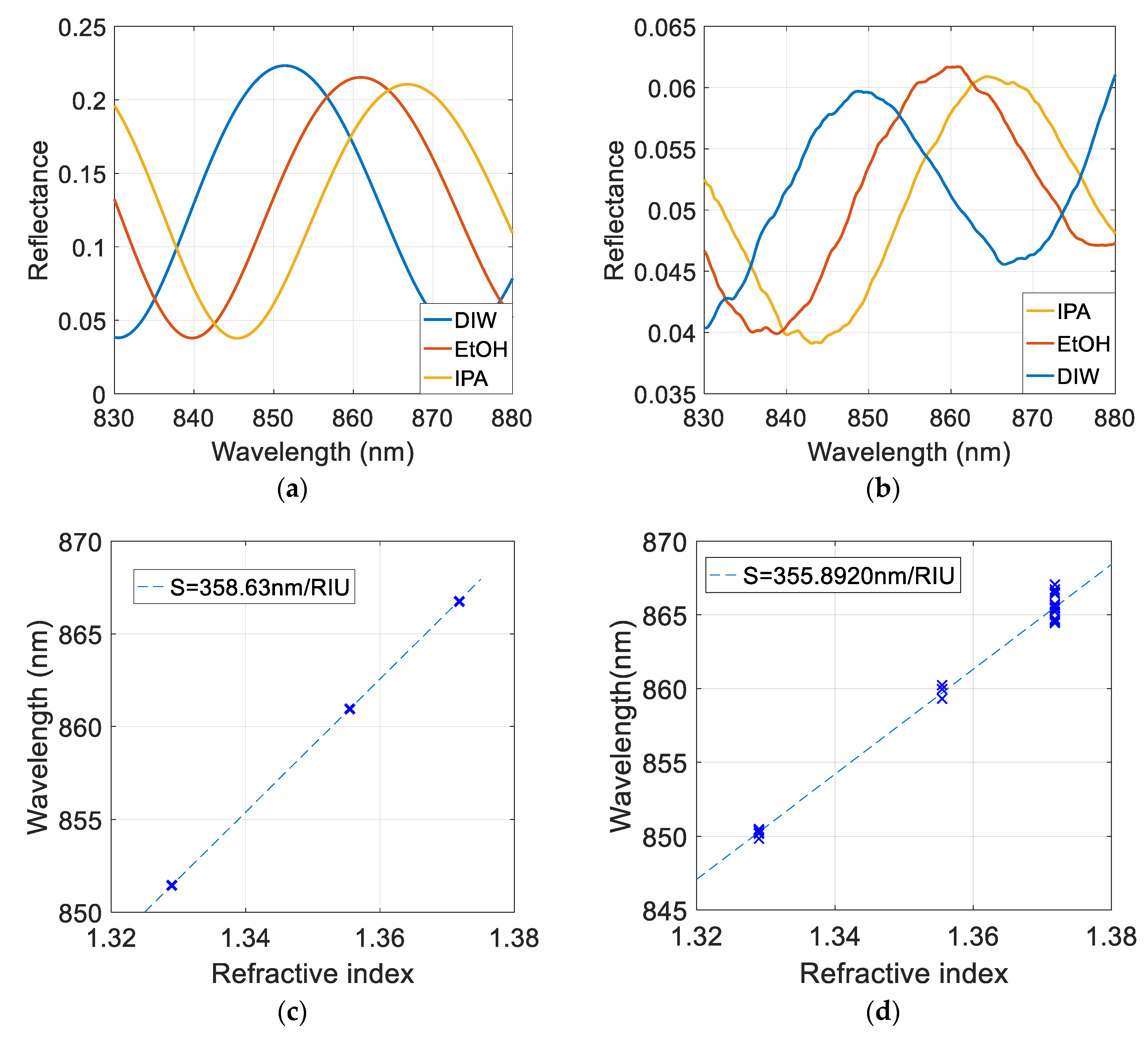 Proceedings 04 00017 g002