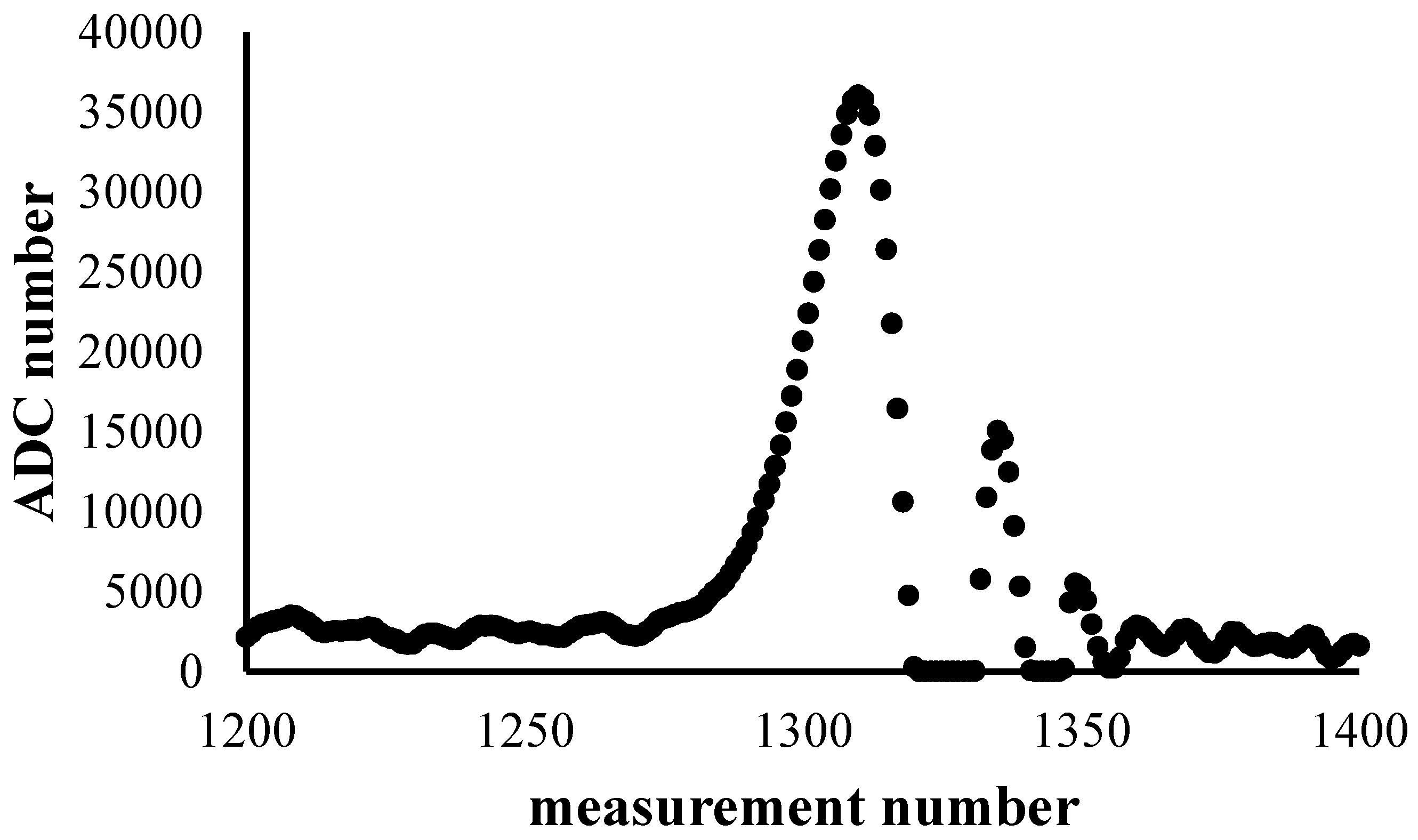 Proceedings 04 00021 g002