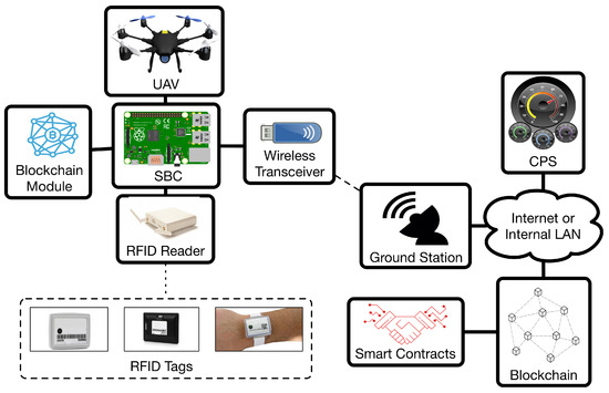 Proceedings 04 00026 g001
