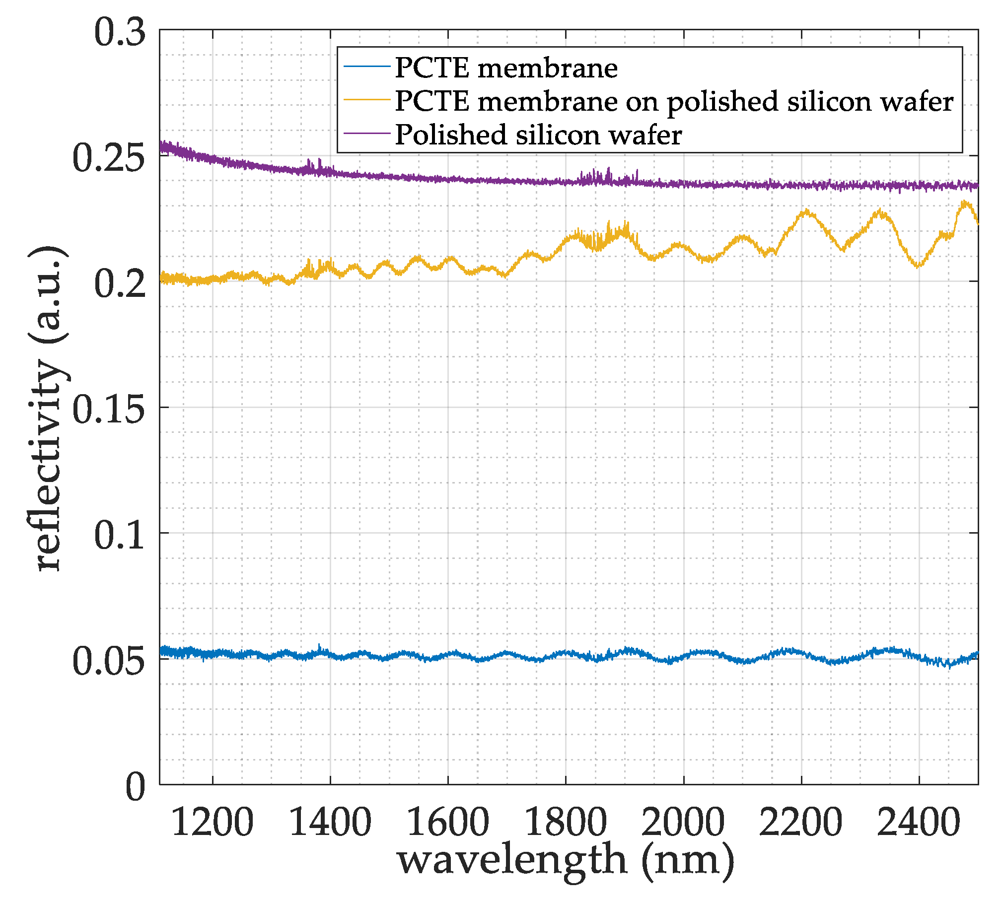 Proceedings 04 00027 g002