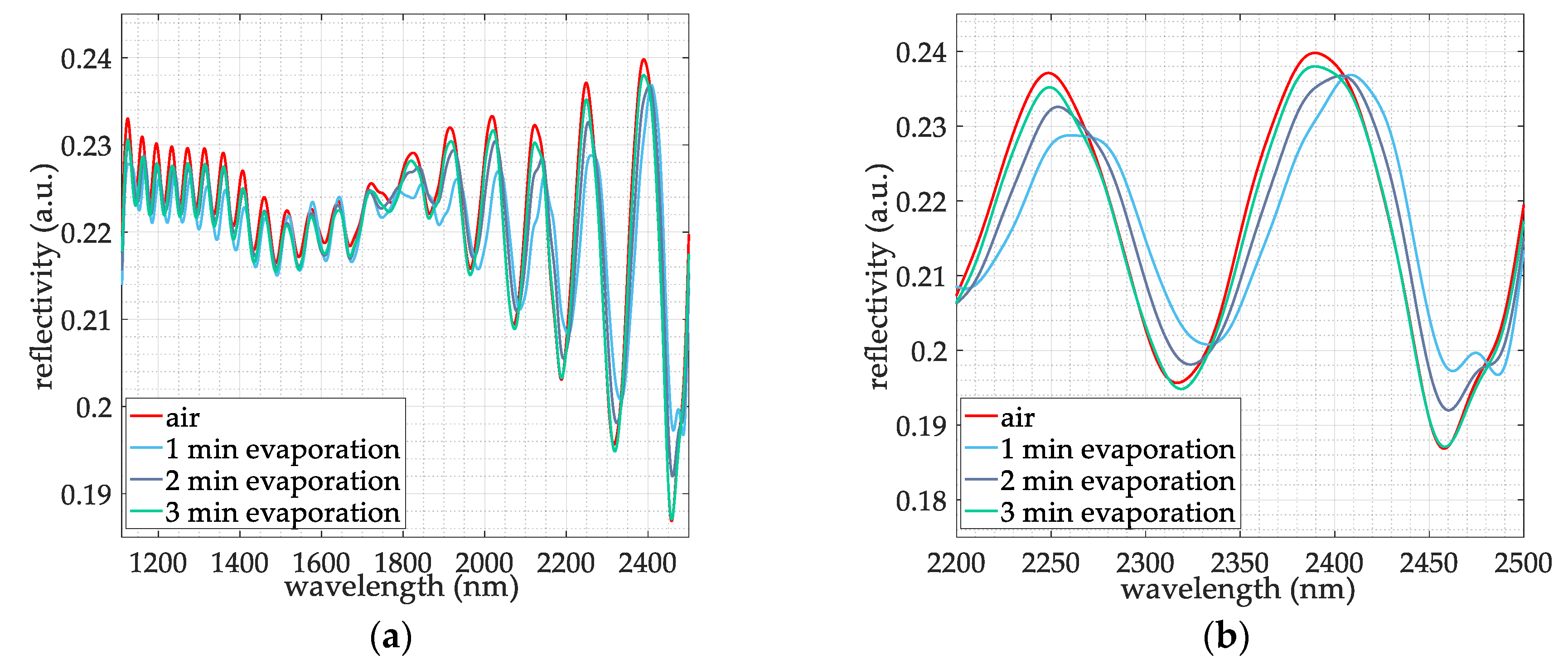 Proceedings 04 00027 g003