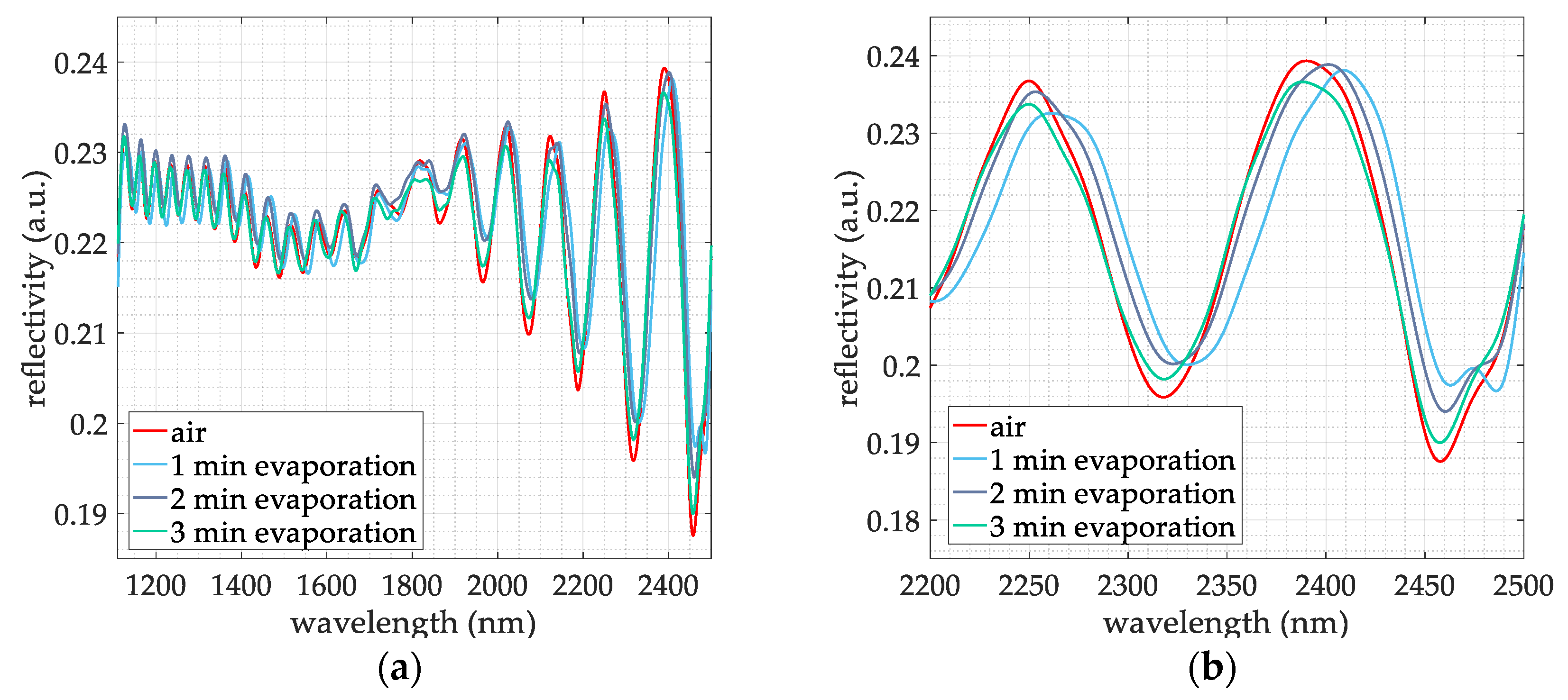 Proceedings 04 00027 g004