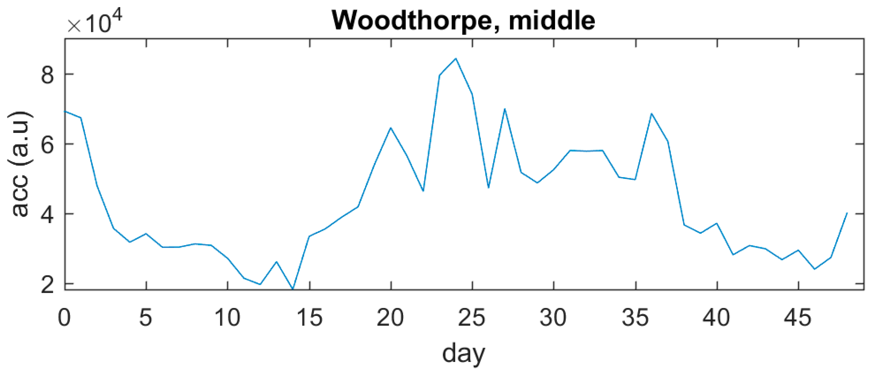 Proceedings 04 00042 g004