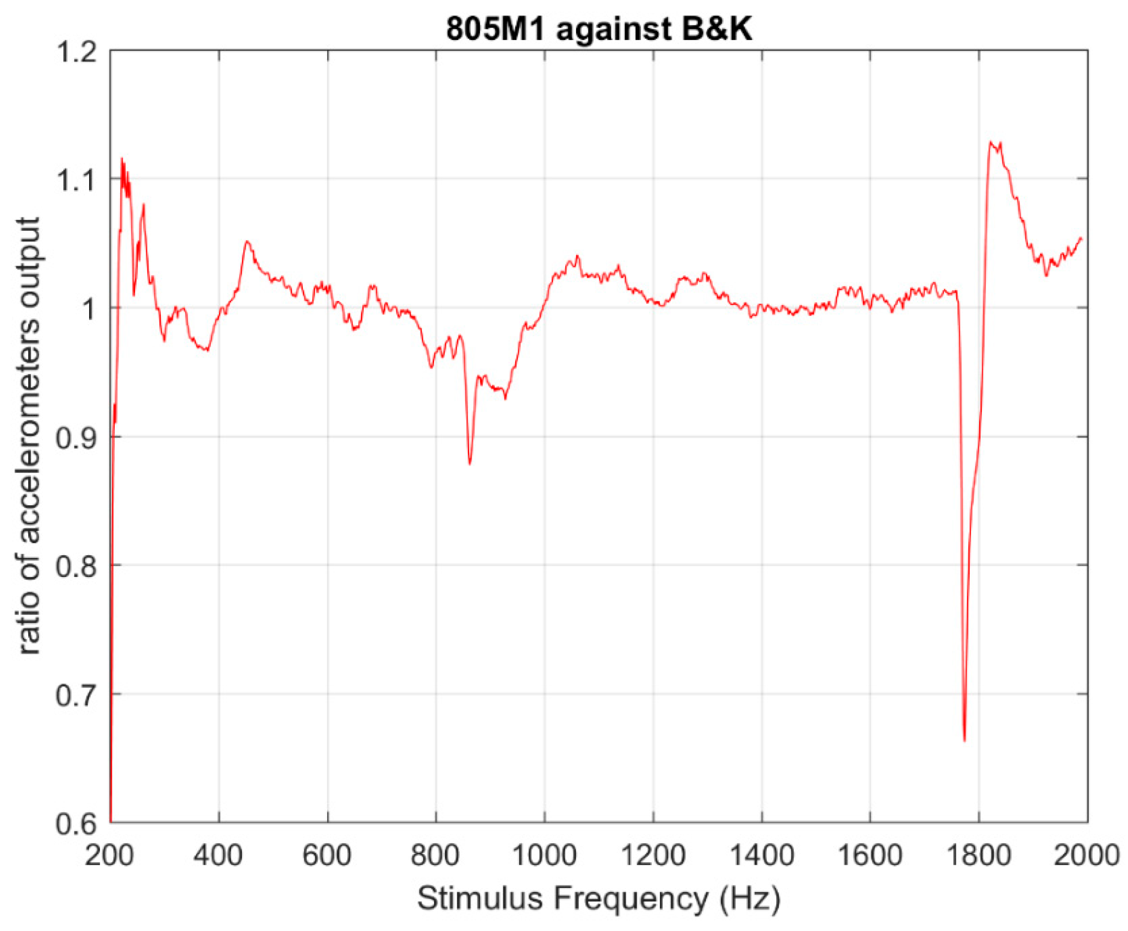 Proceedings 04 00042 g005
