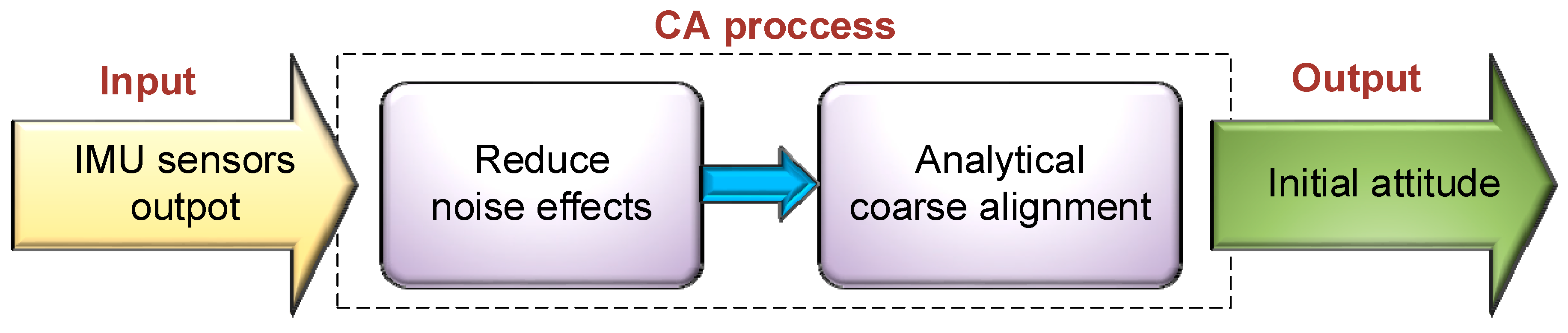 Proceedings 04 00050 g001