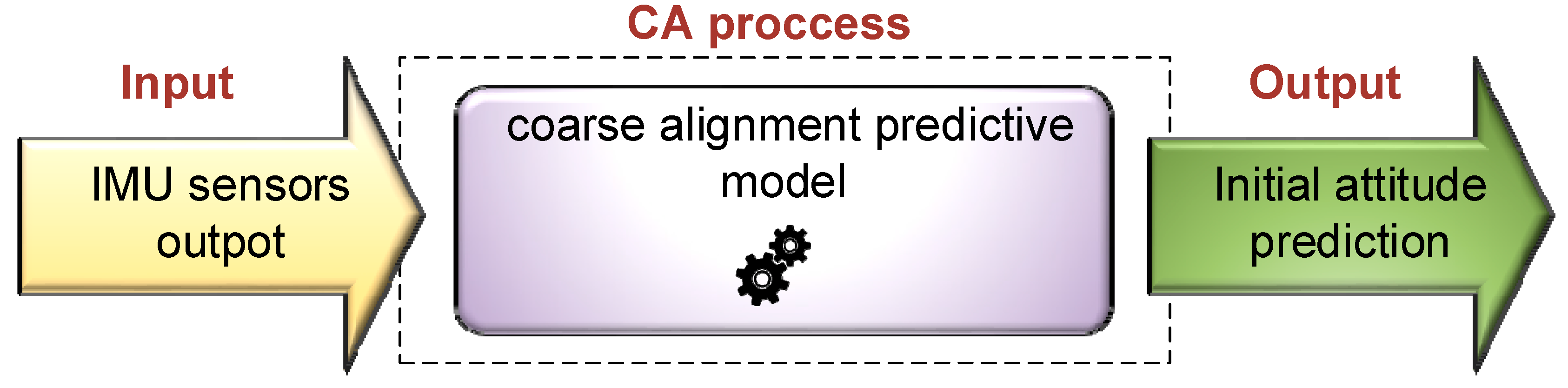 Proceedings 04 00050 g002