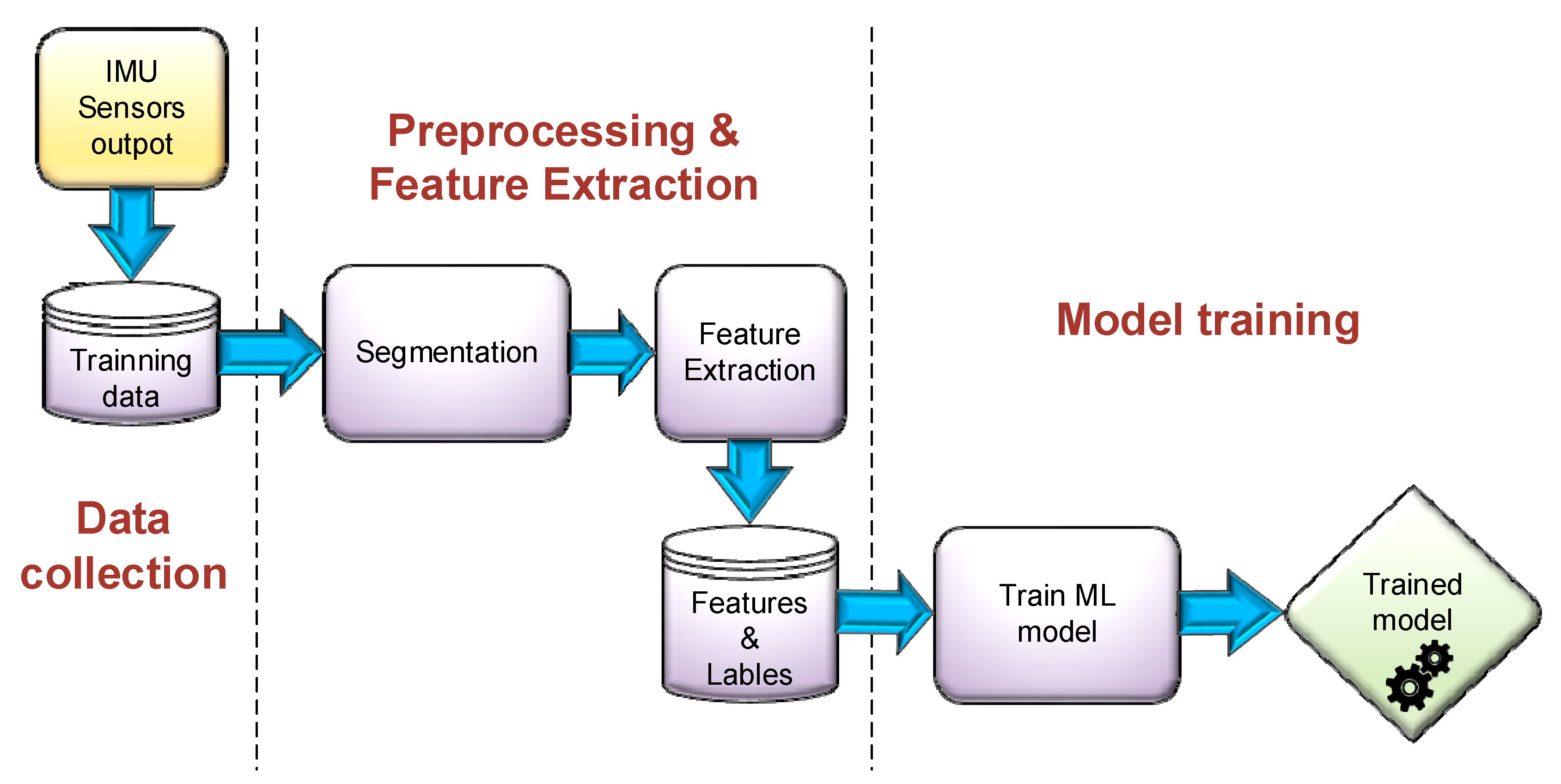 Proceedings 04 00050 g003