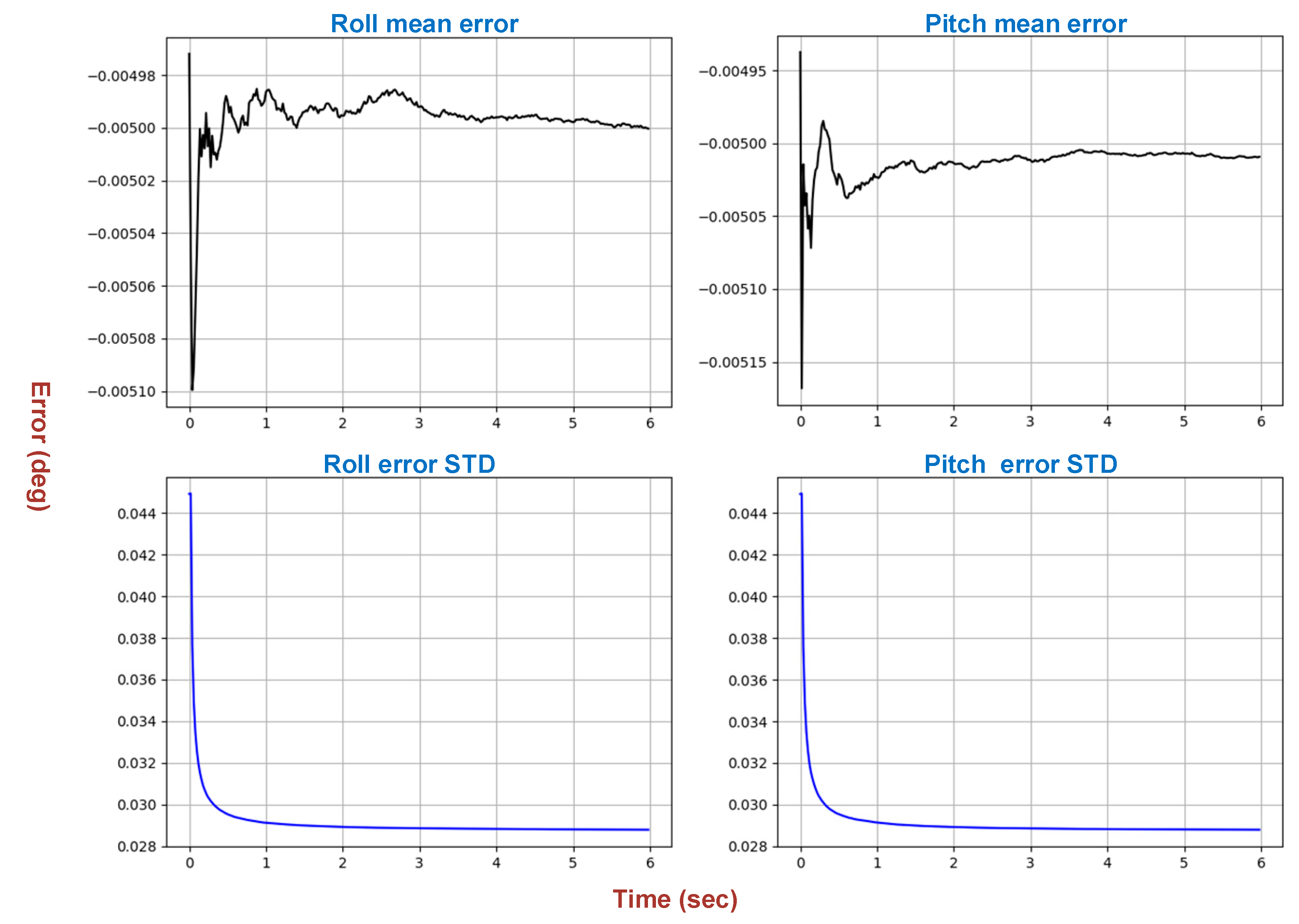Proceedings 04 00050 g005