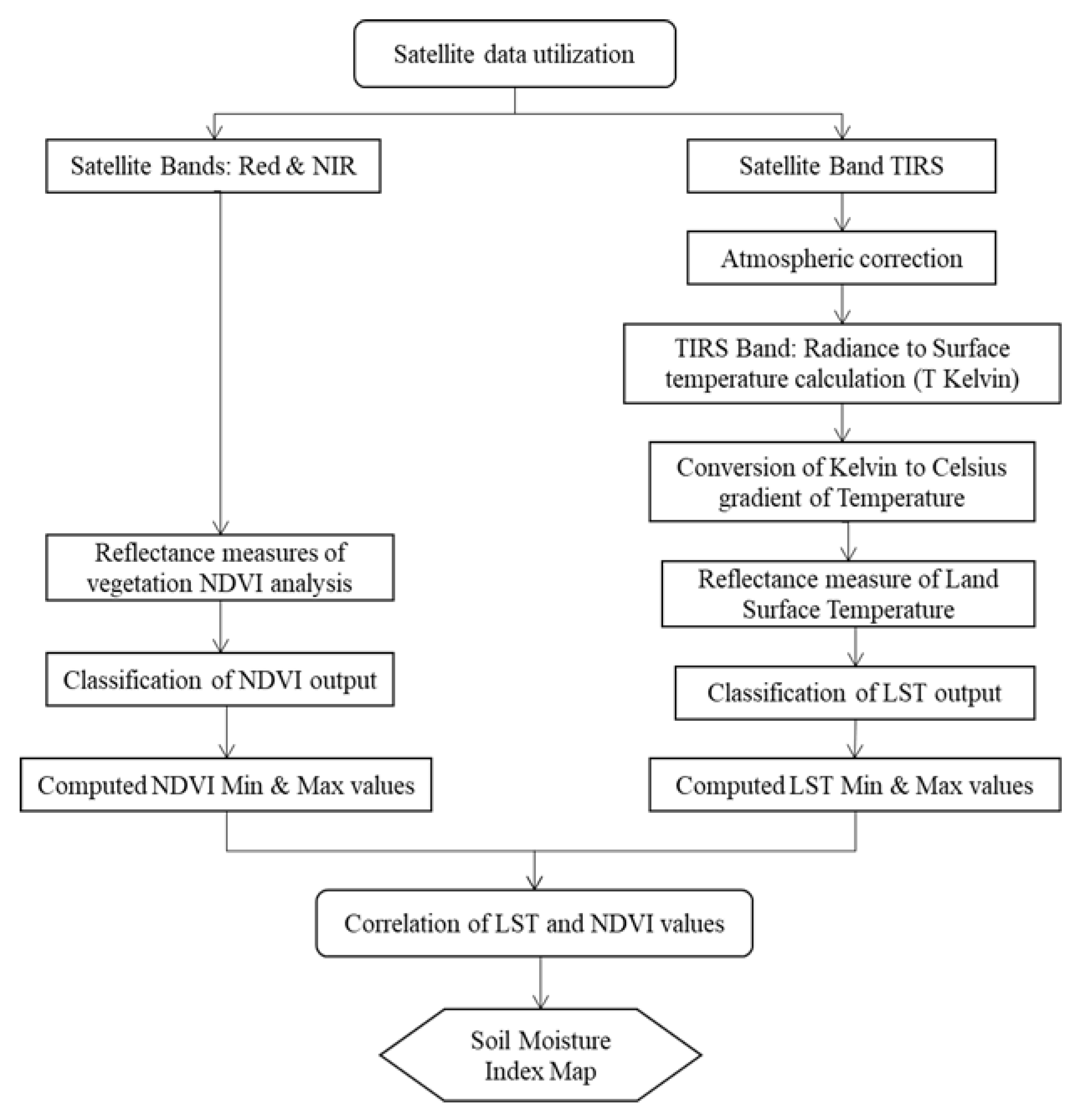 Proceedings 07 00002 g002