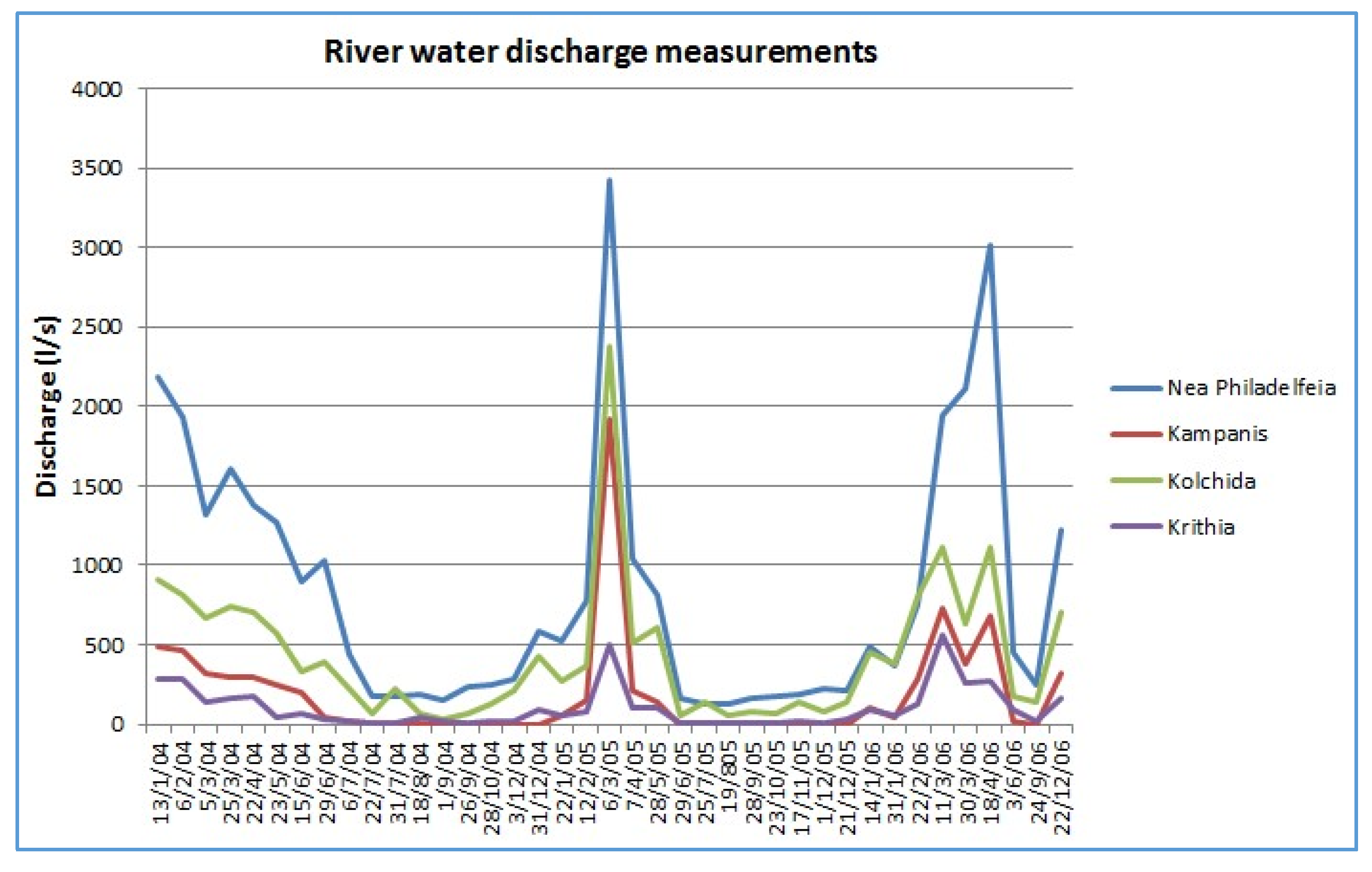Proceedings 07 00003 g002