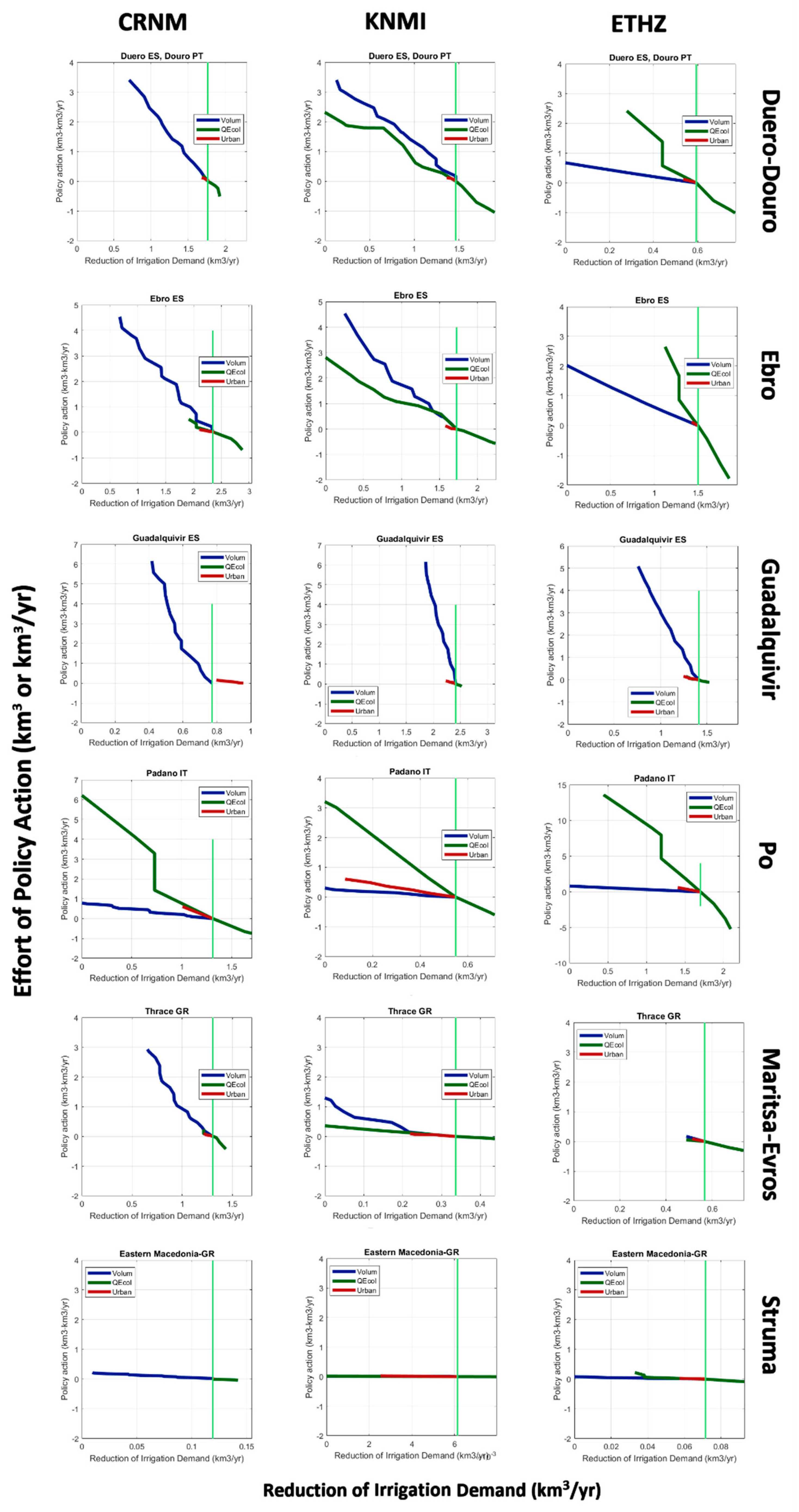 Proceedings 07 00006 g003