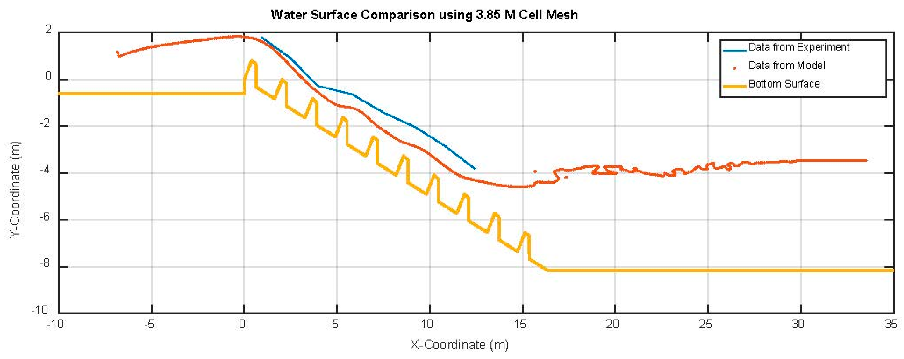 Proceedings 07 00013 g005