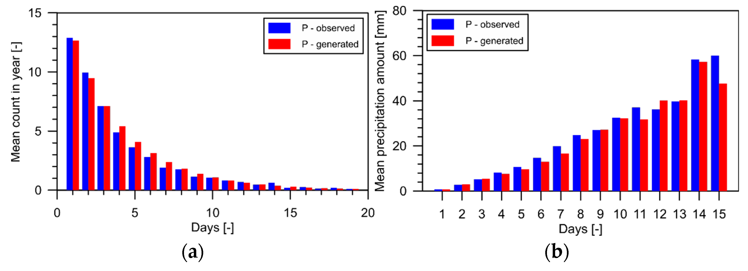 Proceedings 07 00016 g002