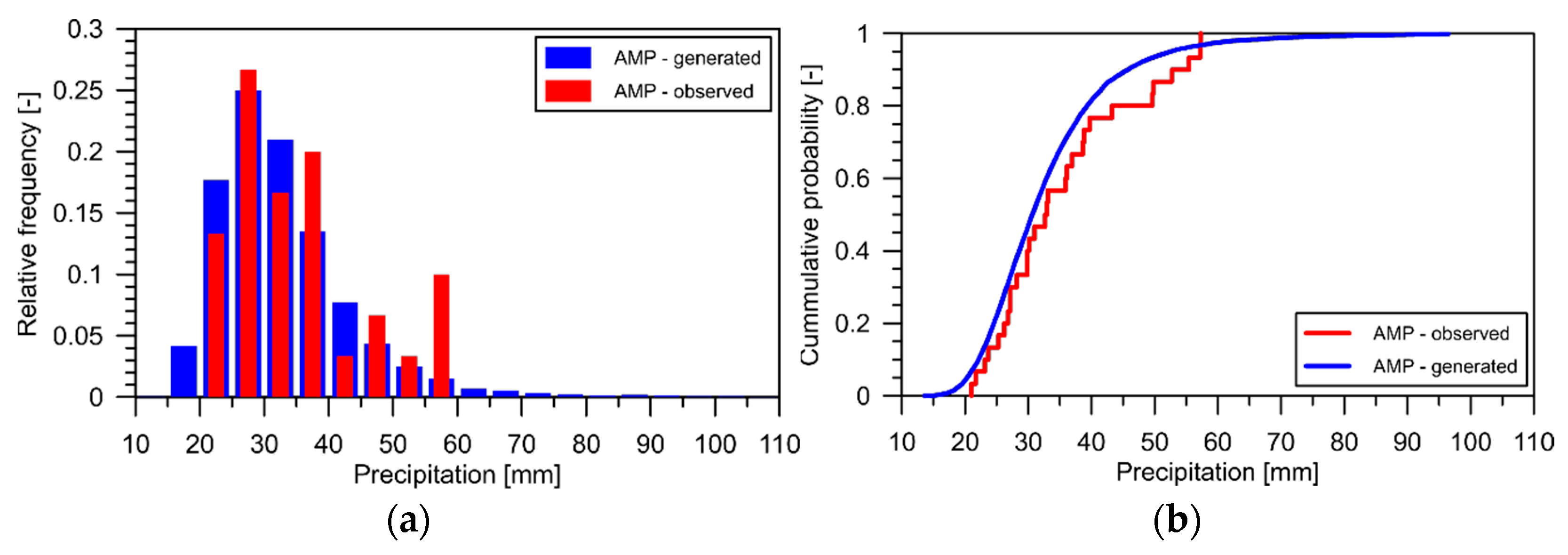Proceedings 07 00016 g003