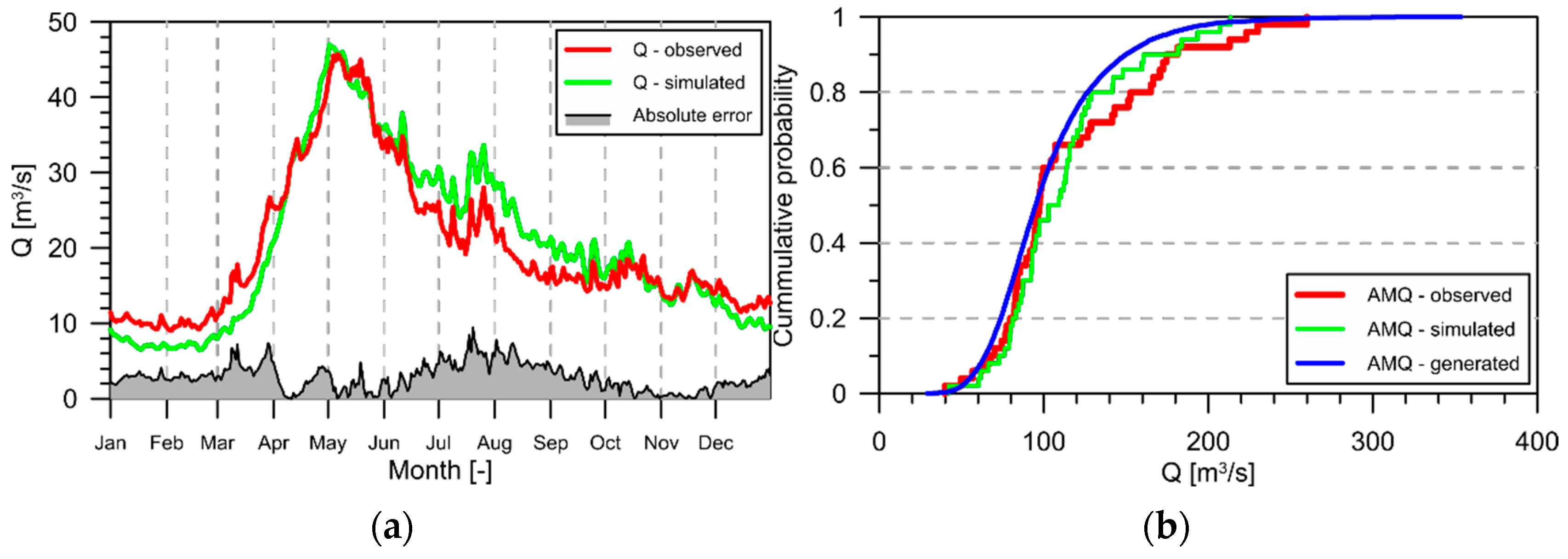 Proceedings 07 00016 g004
