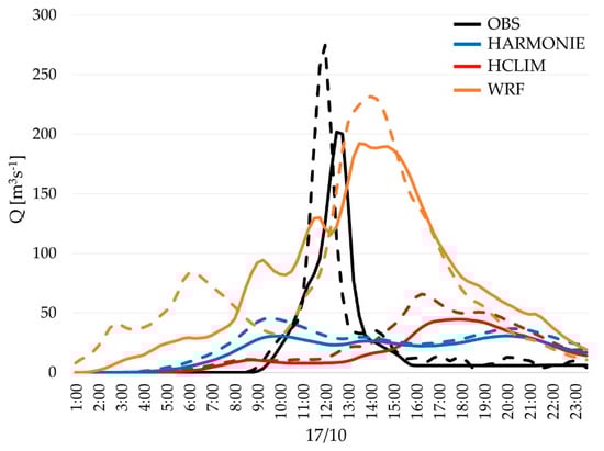Proceedings 07 00022 g004