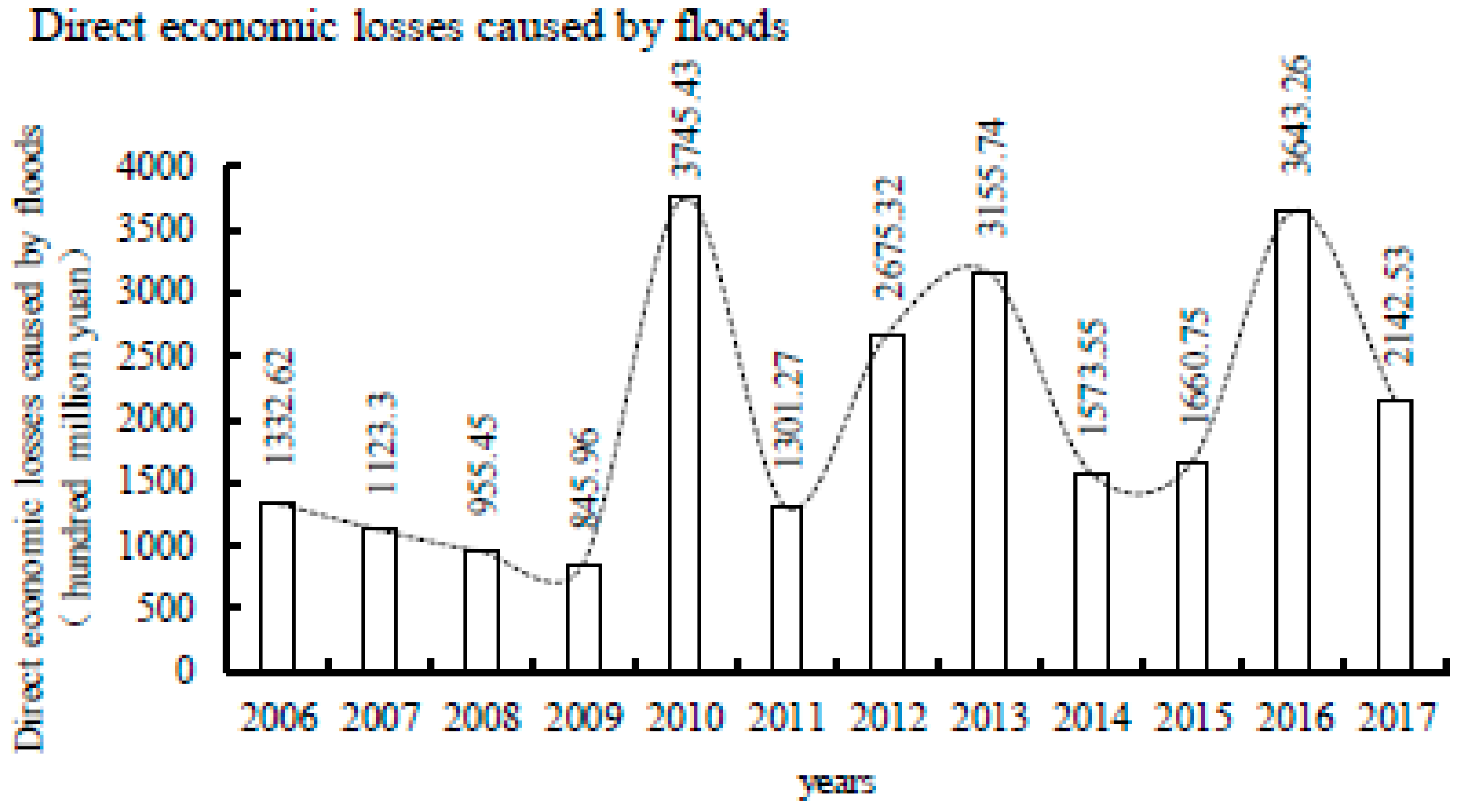 Proceedings 07 00025 g002