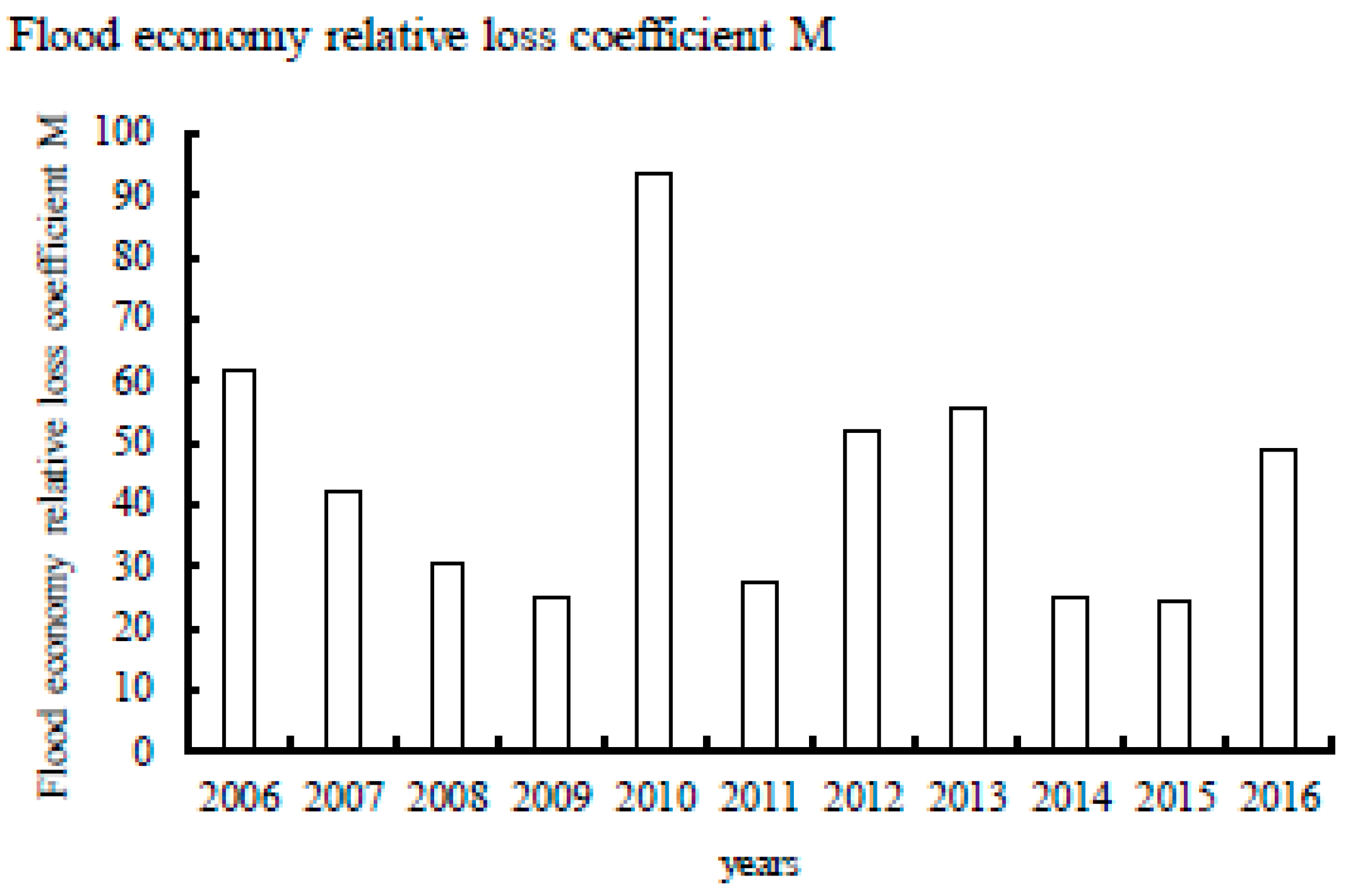 Proceedings 07 00025 g003