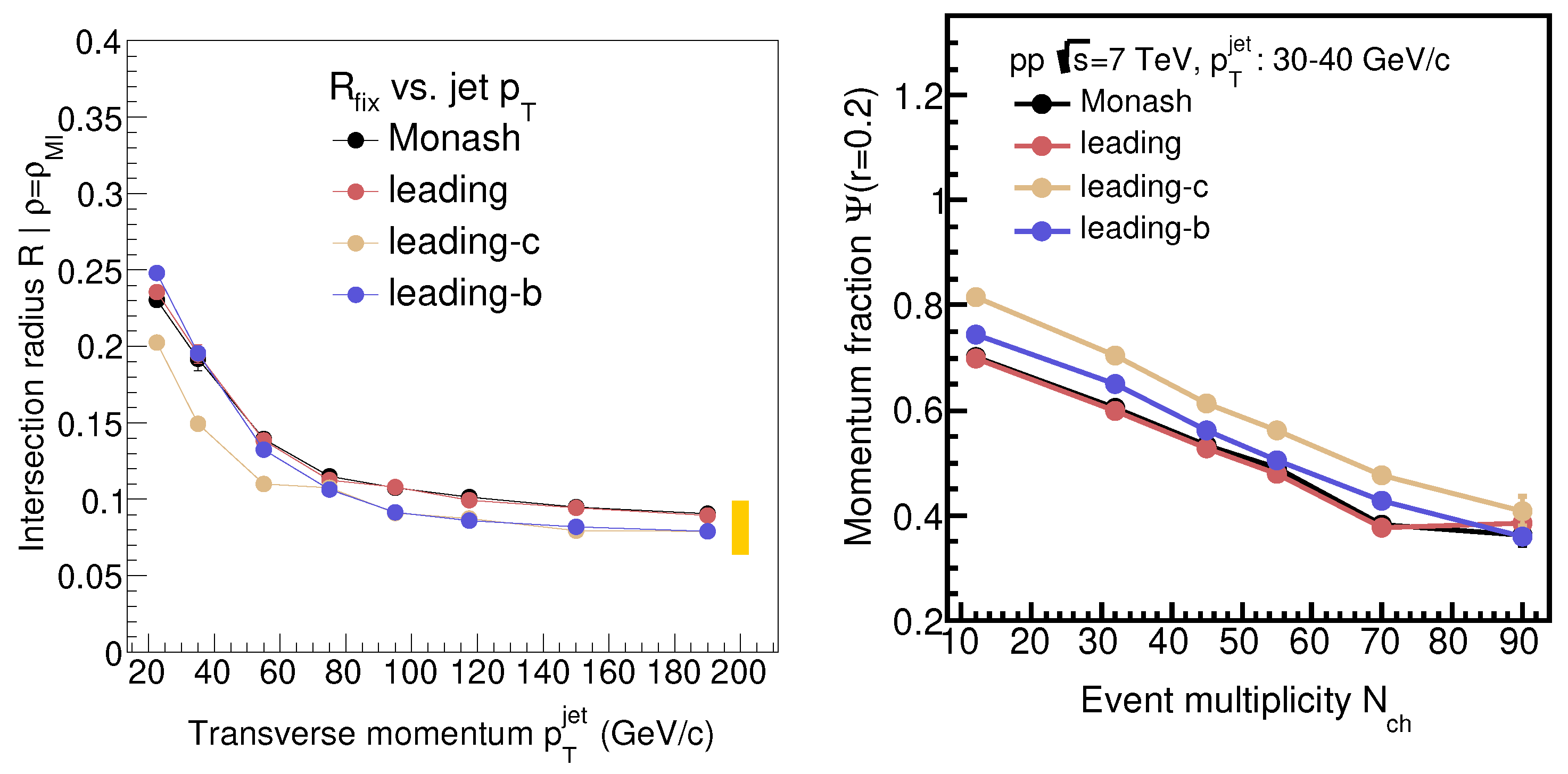 Proceedings 10 00003 g003