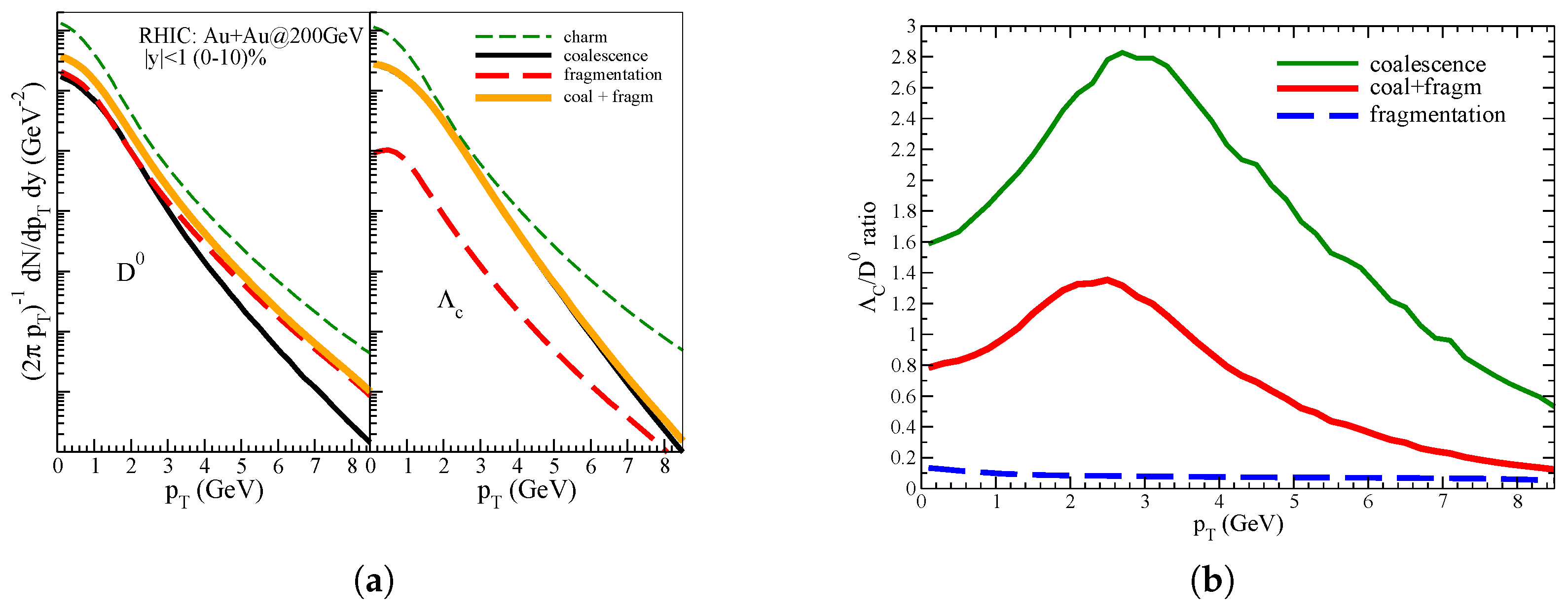 Proceedings 10 00009 g001