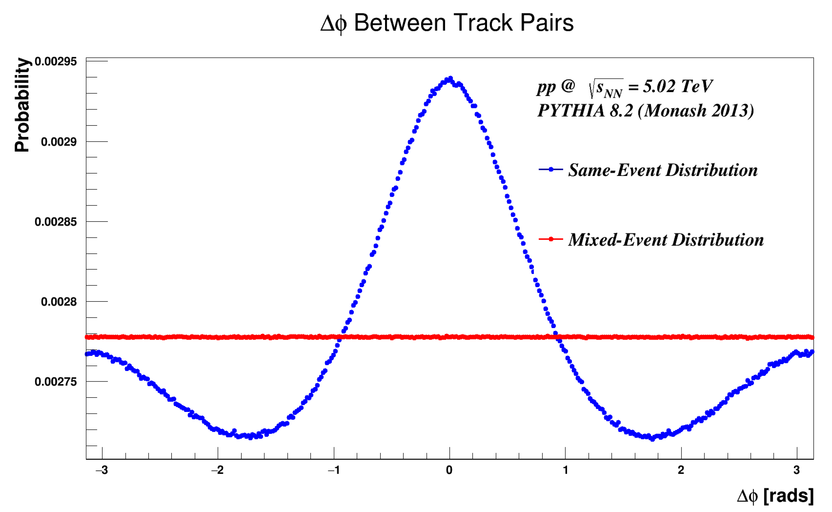 Proceedings 10 00026 g003