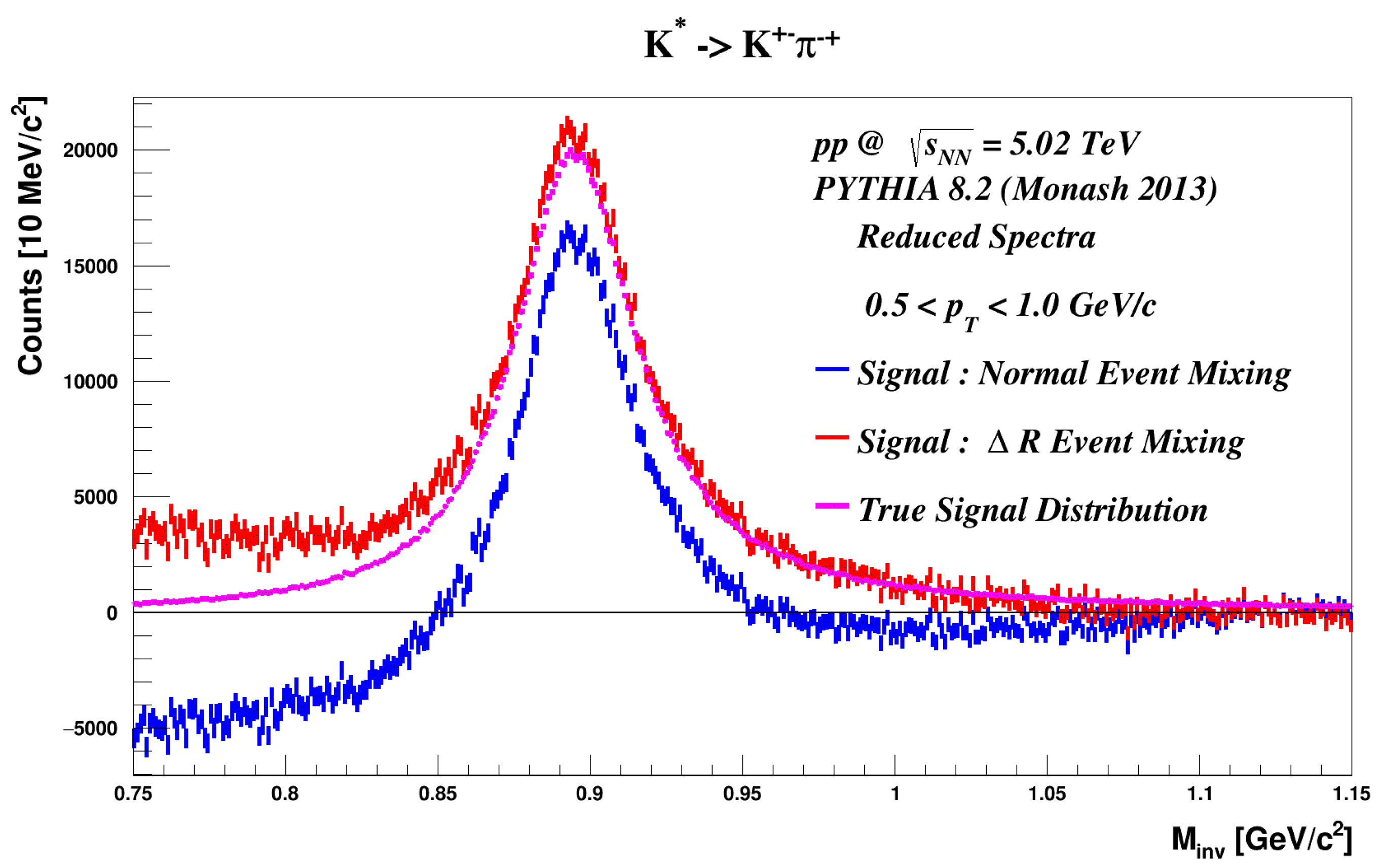 Proceedings 10 00026 g005