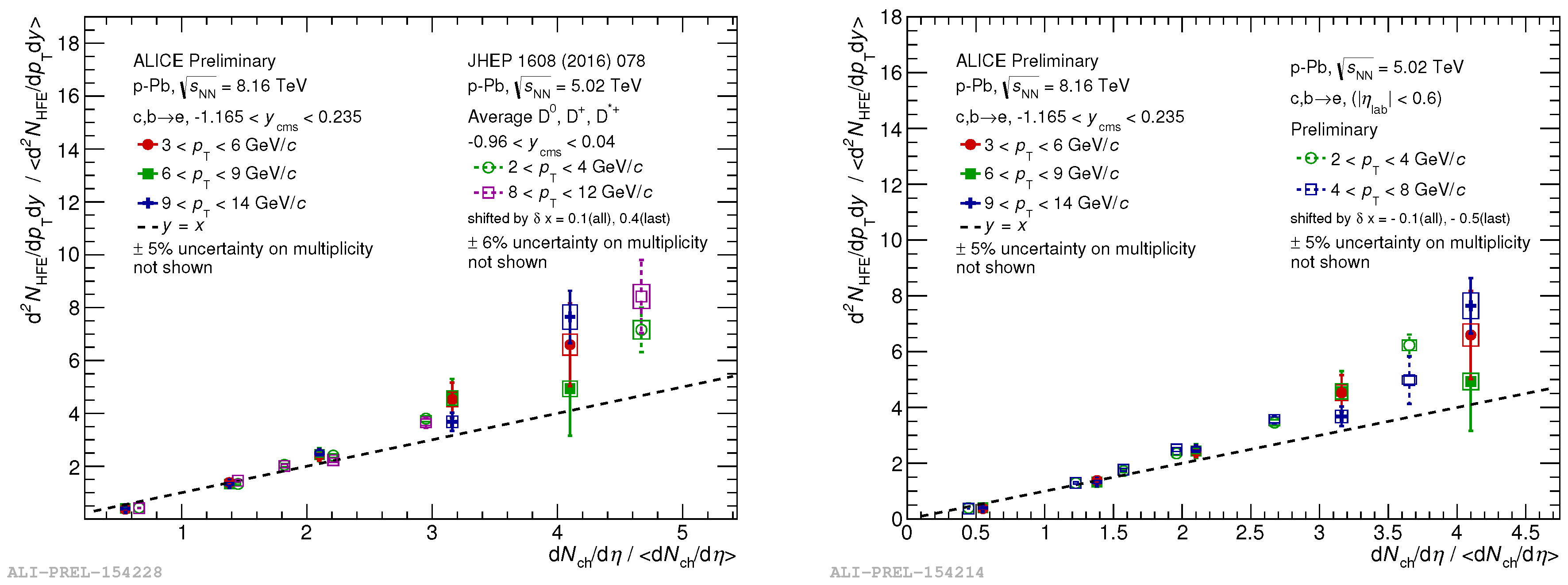 Proceedings 10 00028 g006