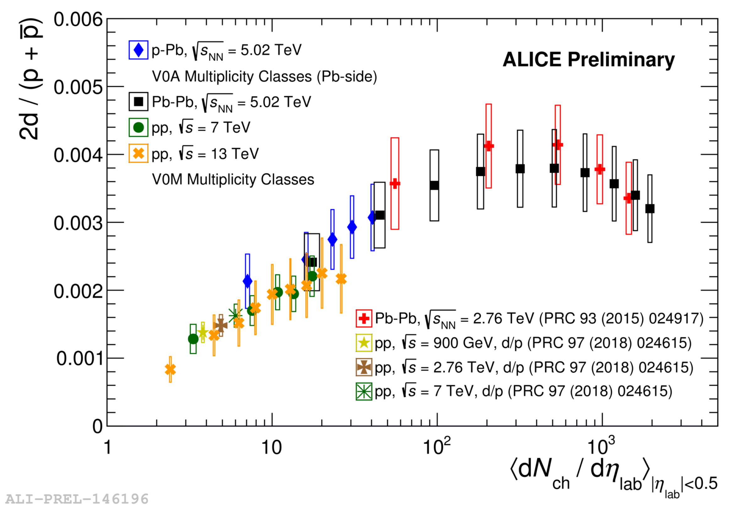 Proceedings 10 00047 g003