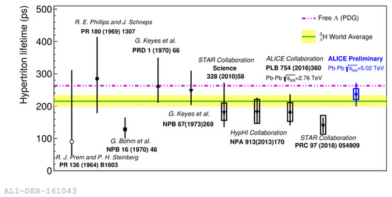 Proceedings 10 00047 g004