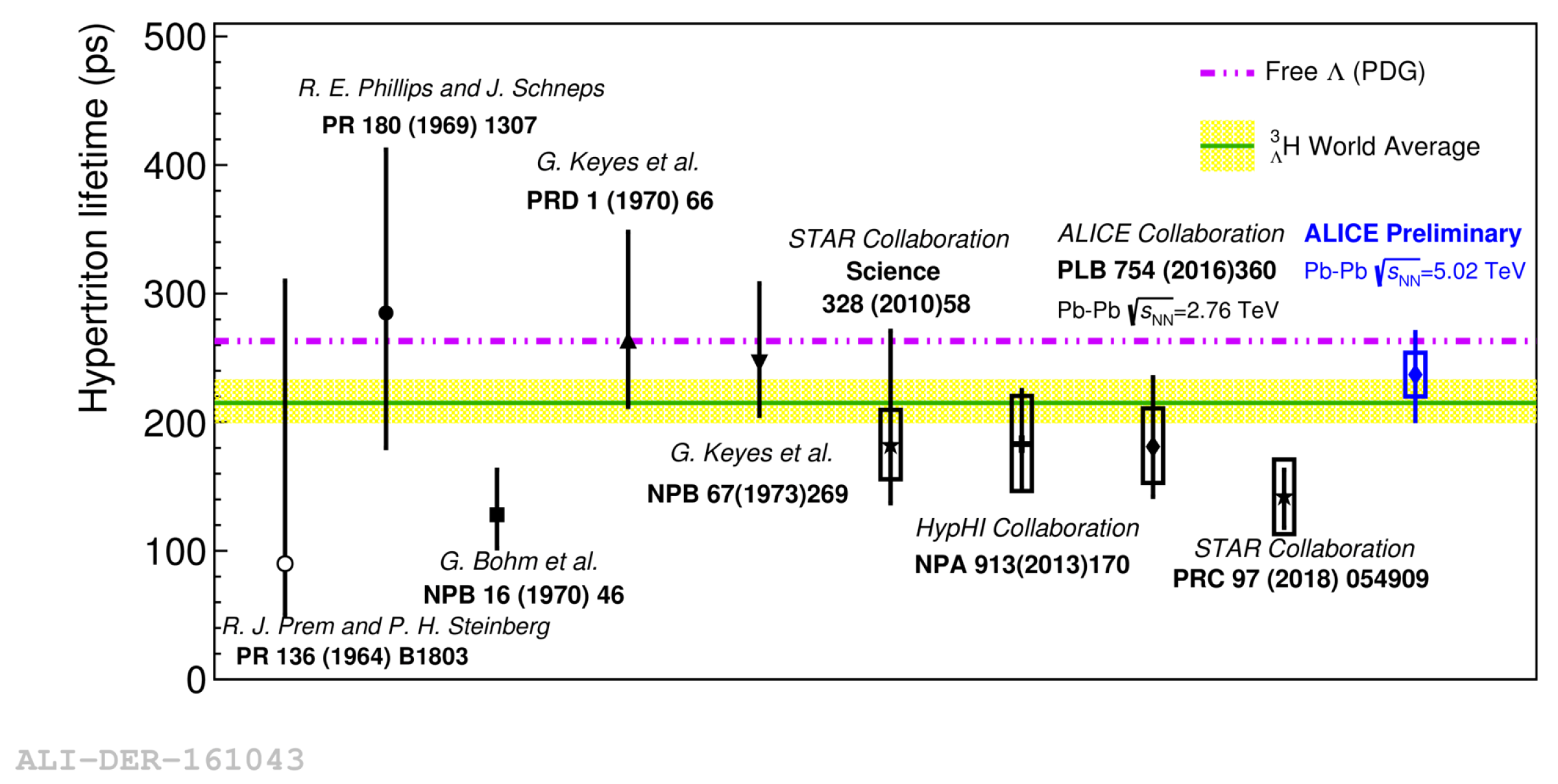 Proceedings 10 00047 g004