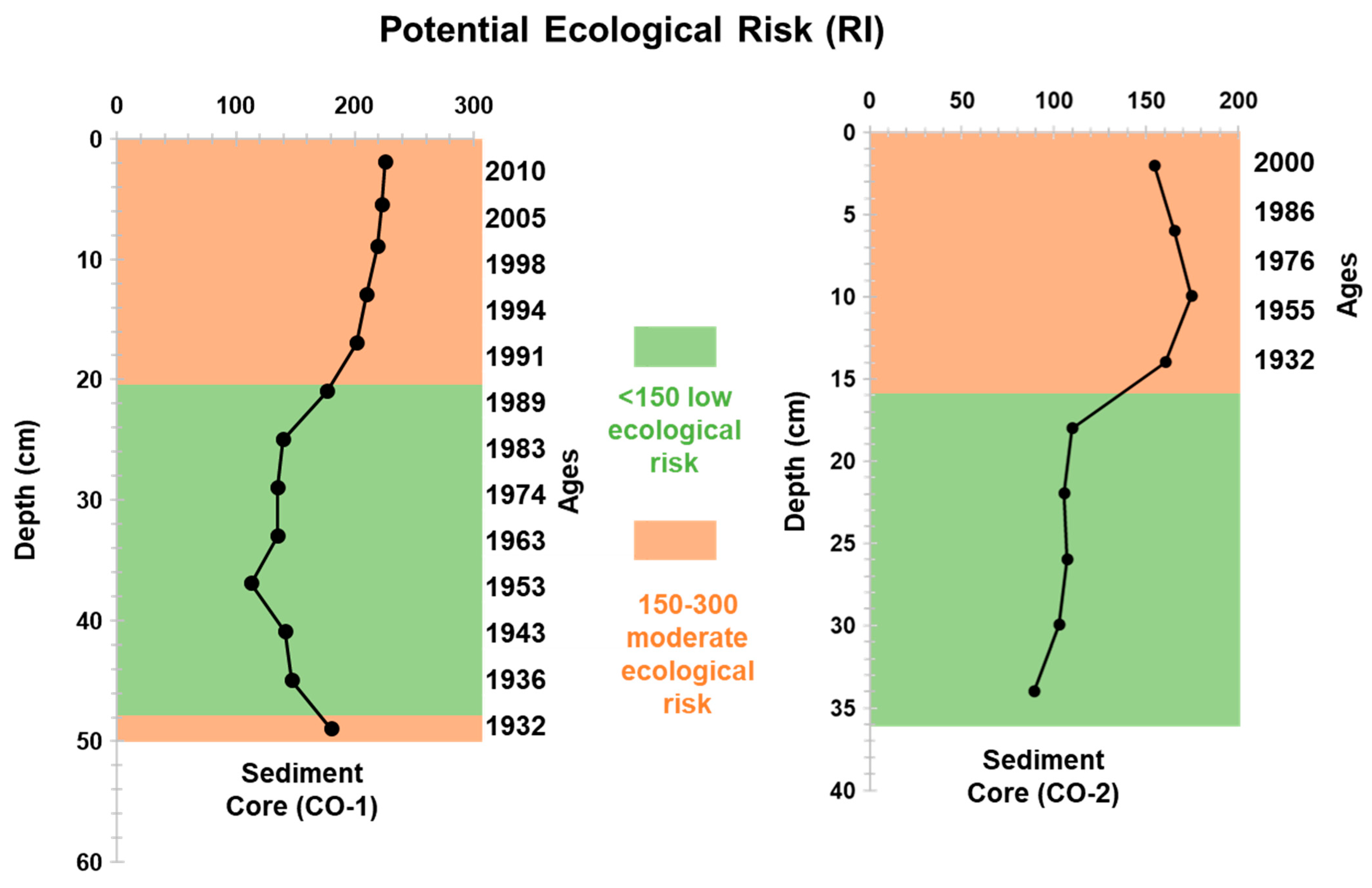 Proceedings 102 00053 g002