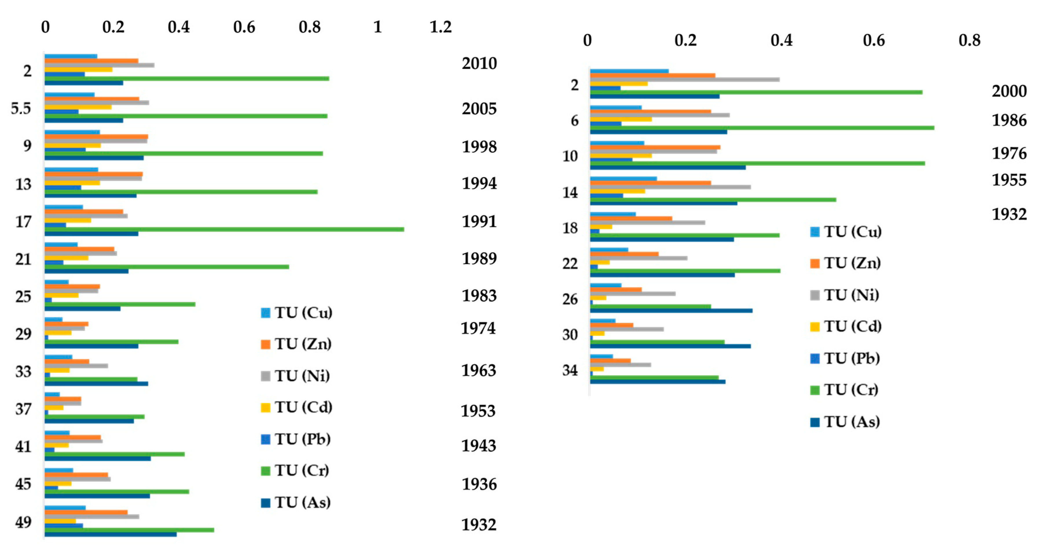 Proceedings 102 00053 g003
