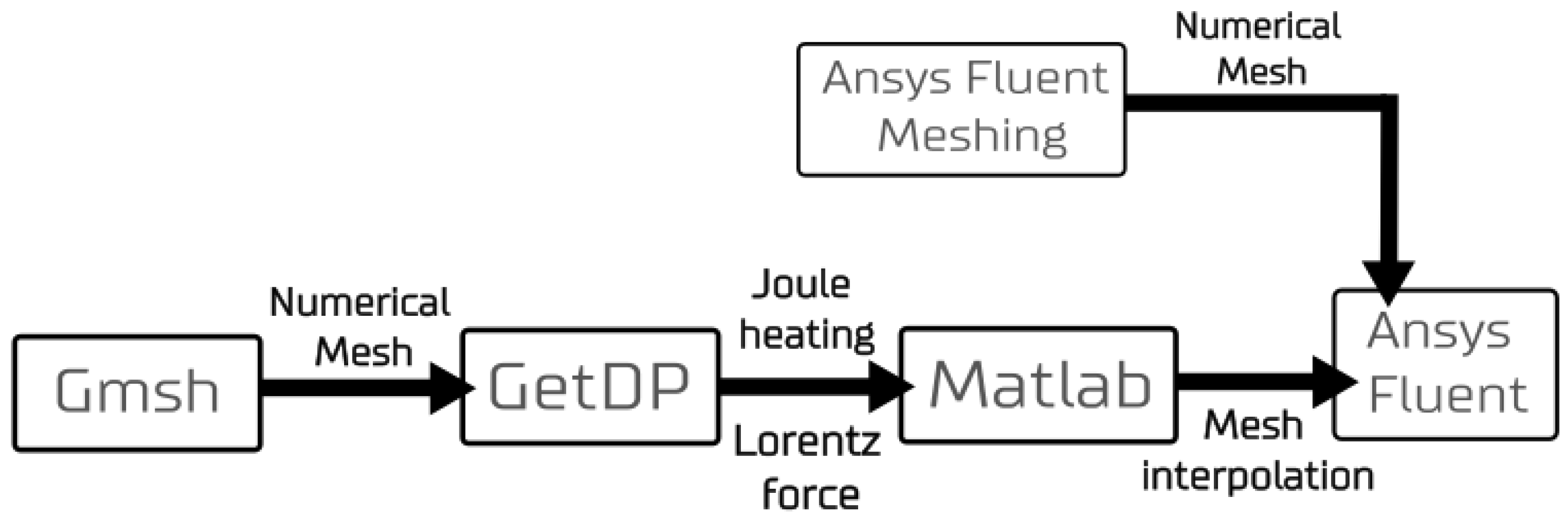 Proceedings 108 00005 g001