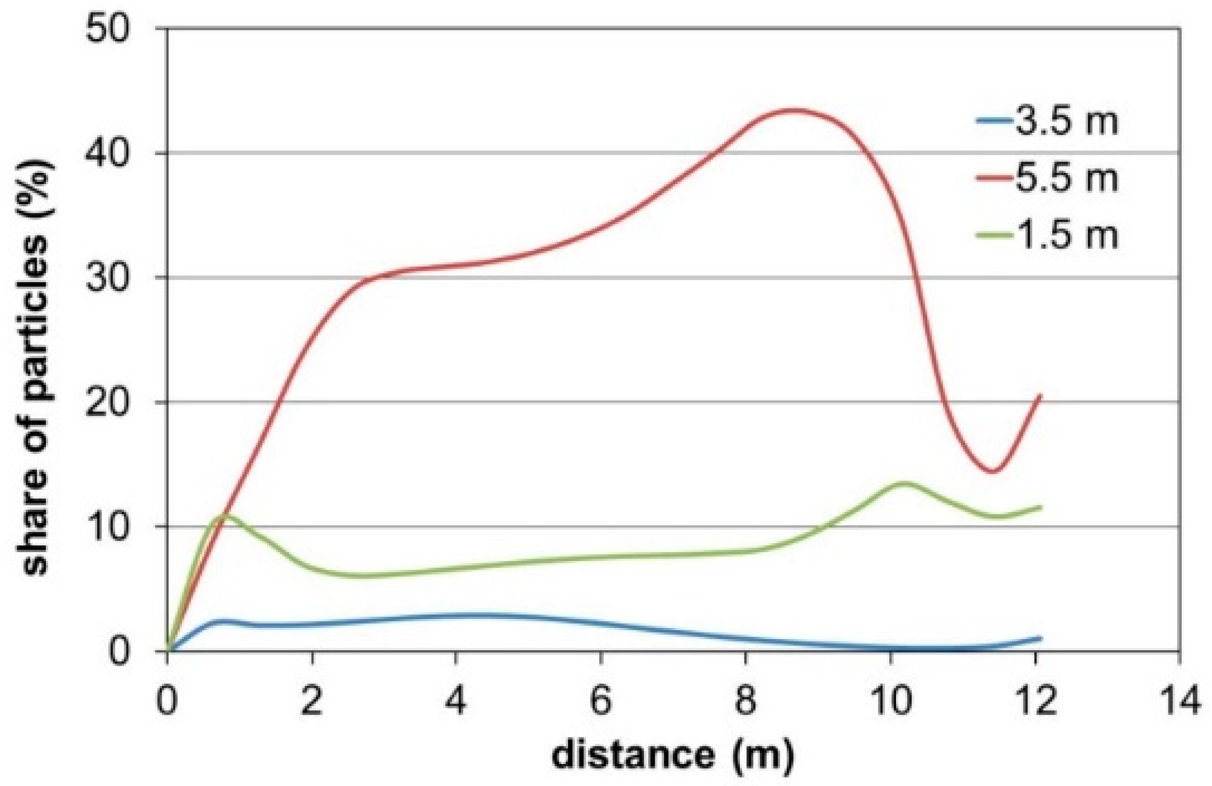 Proceedings 108 00010 g002
