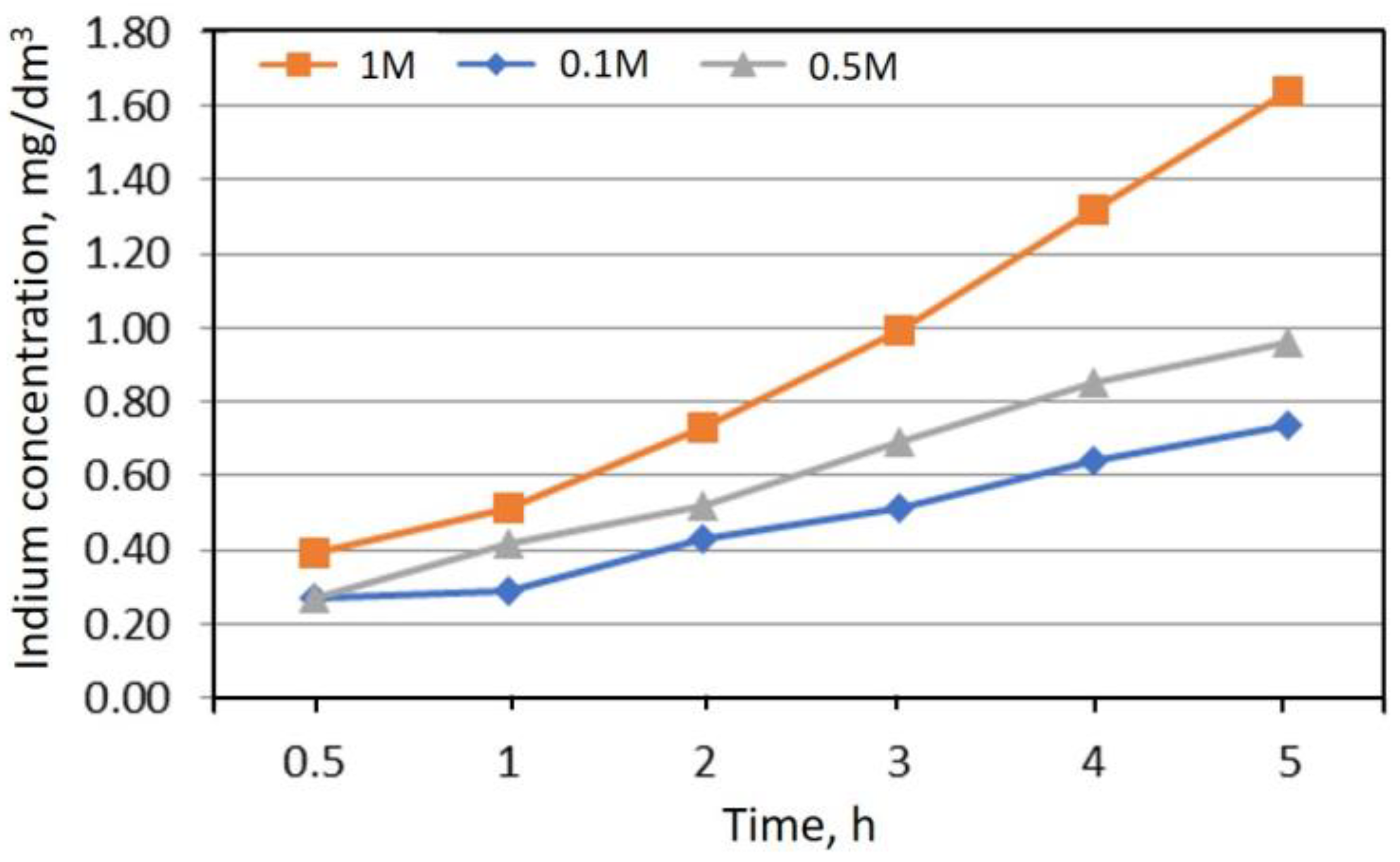 Proceedings 108 00011 g001
